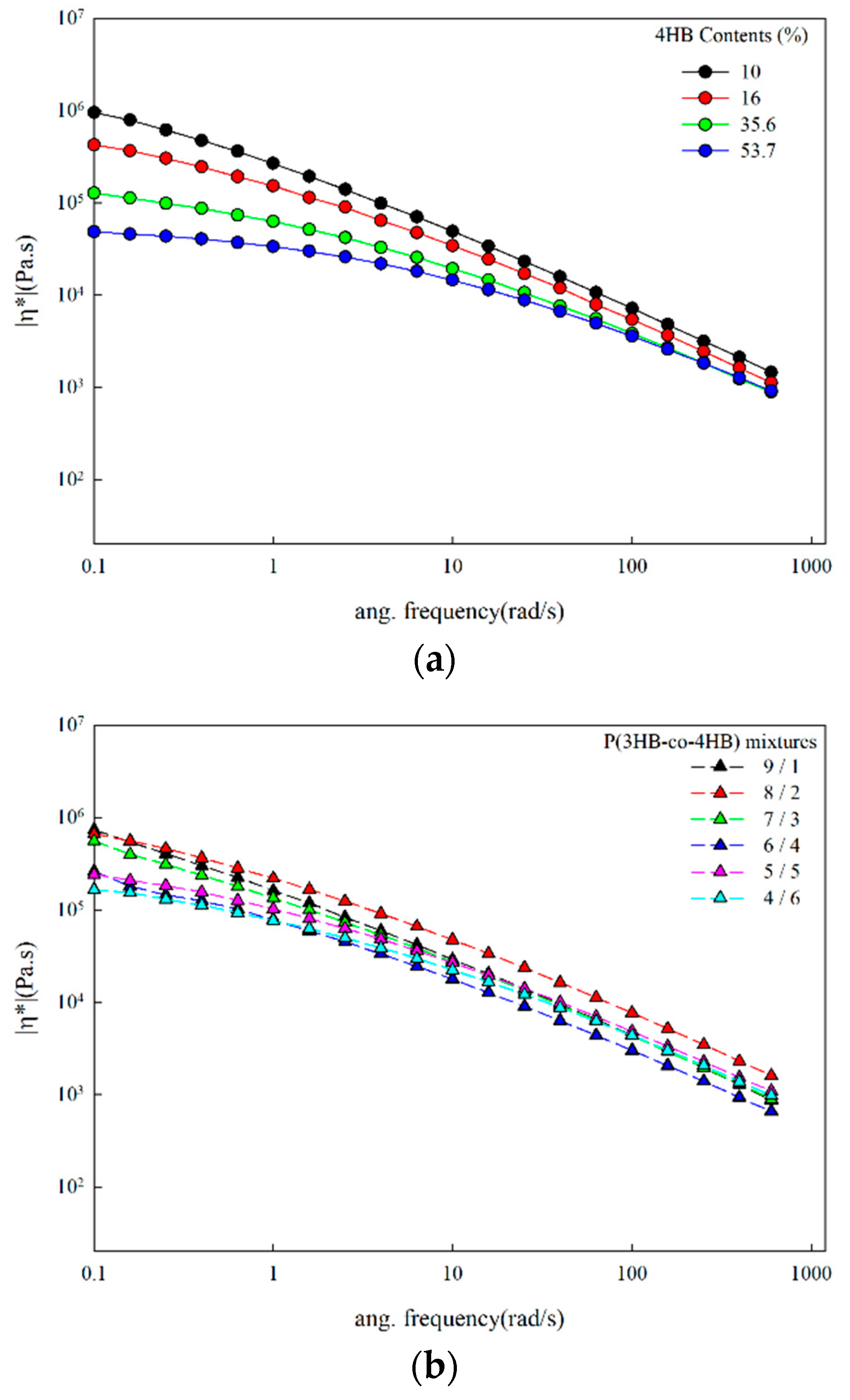 Polymers 14 01725 g005