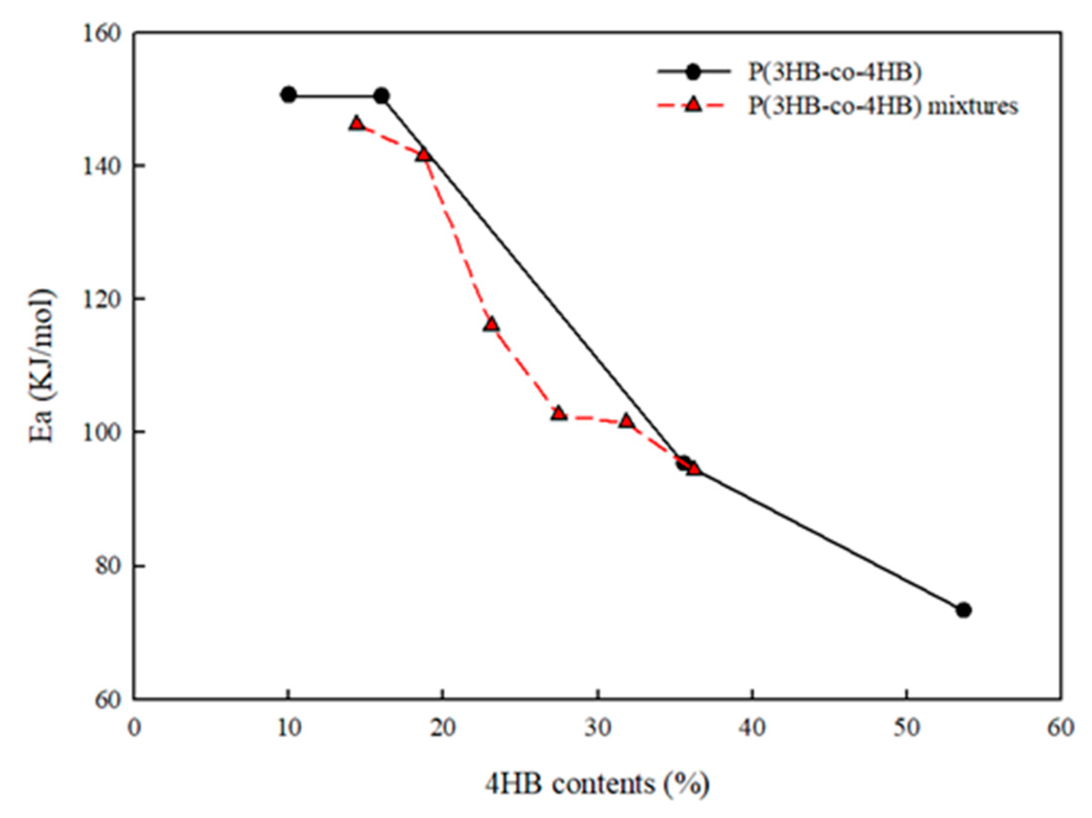 Polymers 14 01725 g007