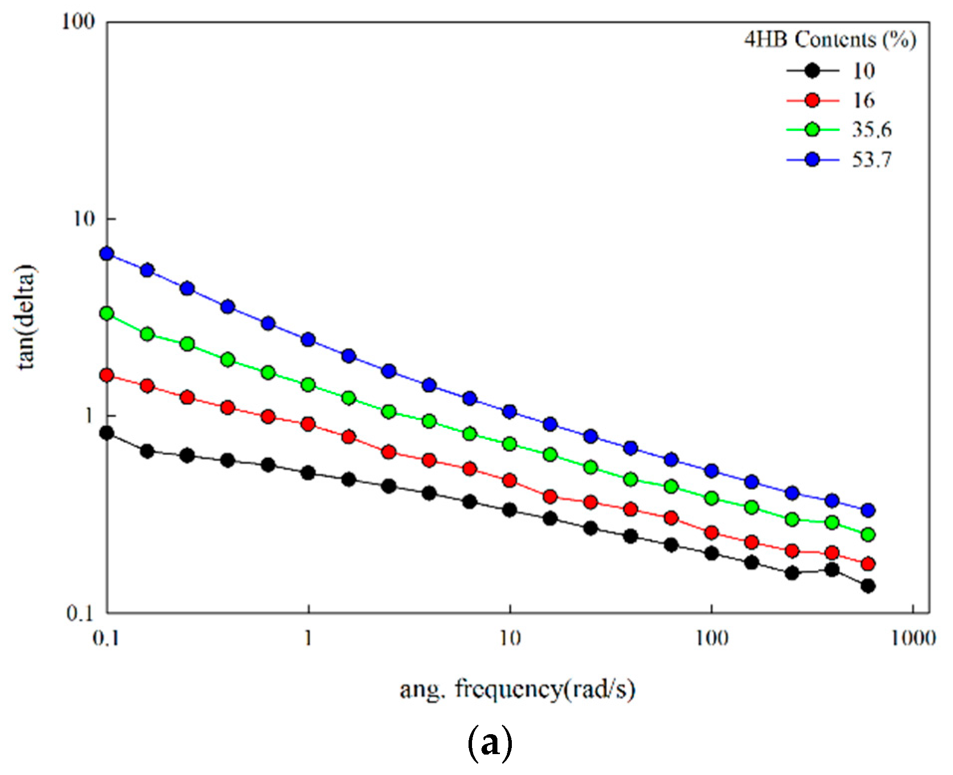 Polymers 14 01725 g008a