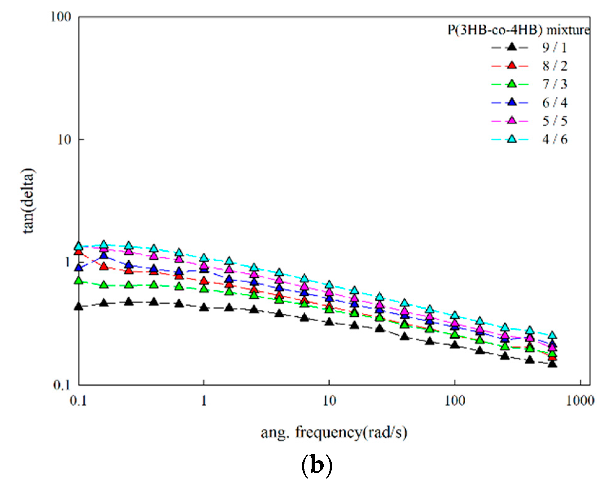 Polymers 14 01725 g008b