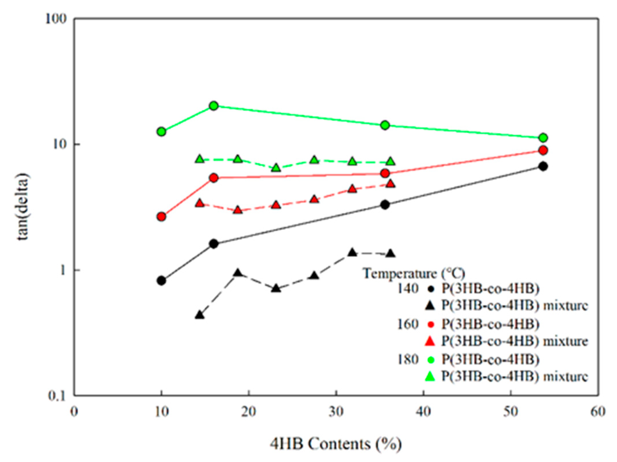 Polymers 14 01725 g009