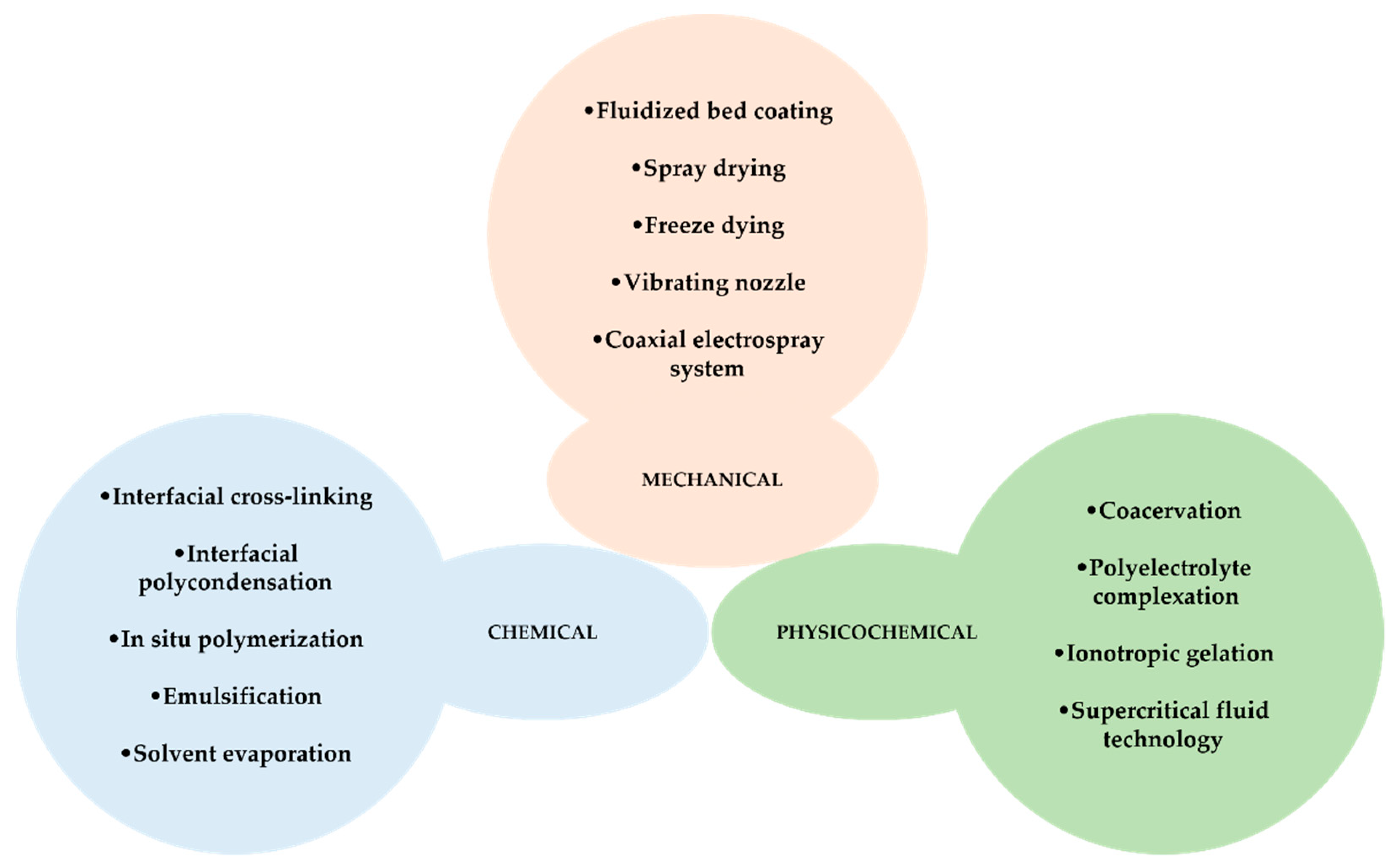 Polymers 14 01730 g008 Polymers 14 01730 g008