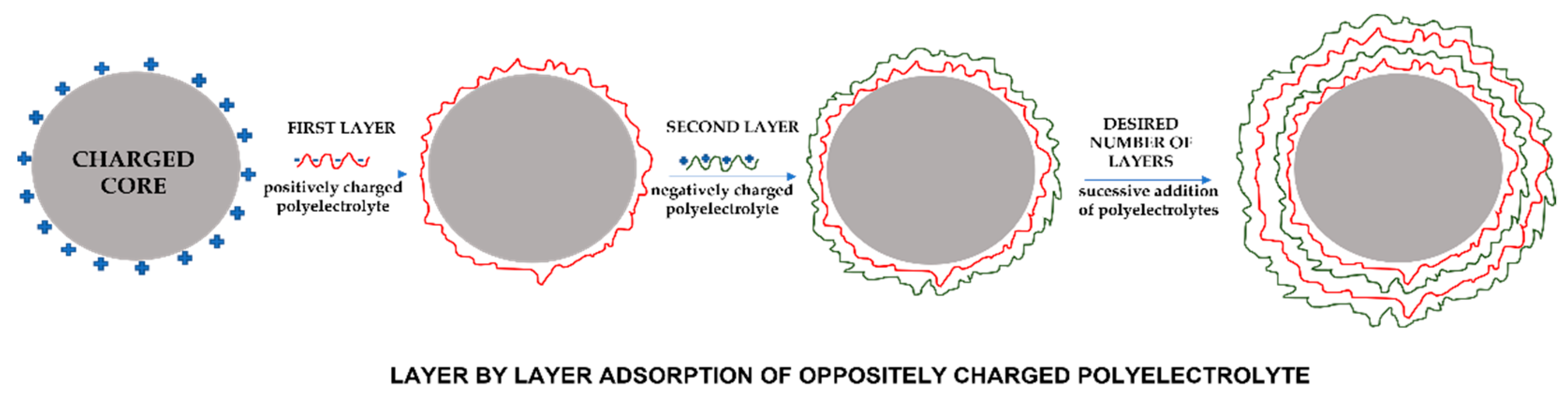 Polymers 14 01730 g017 Polymers 14 01730 g017