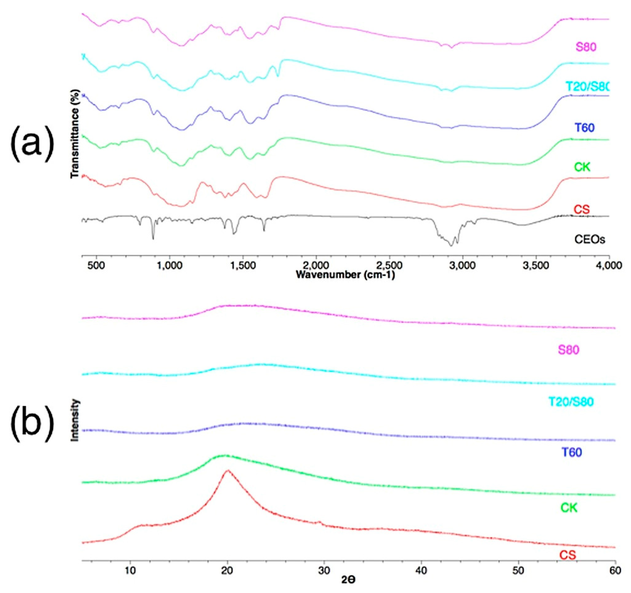 Polymers 14 01730 g024 Polymers 14 01730 g024