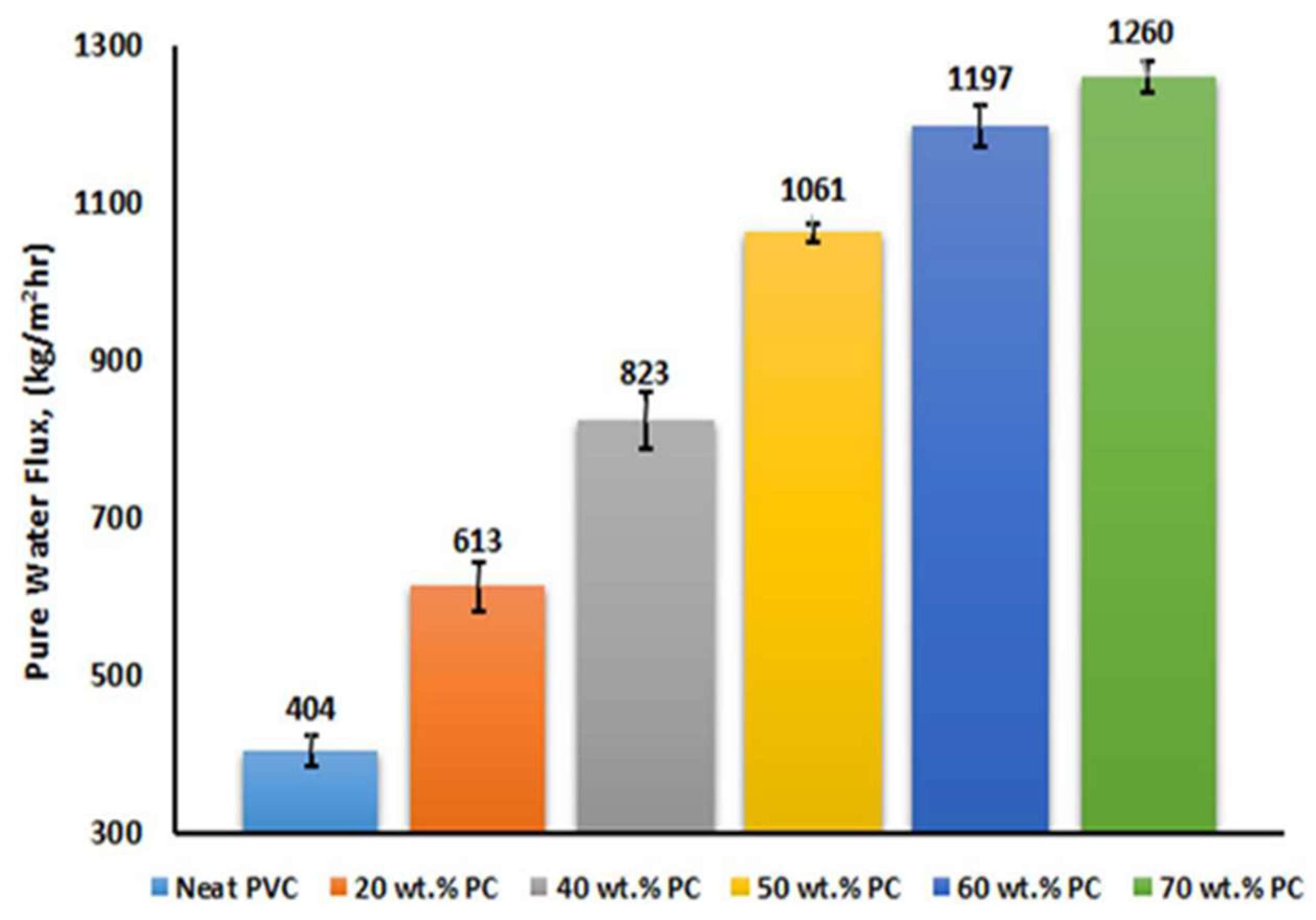 Polymers 14 01732 g001