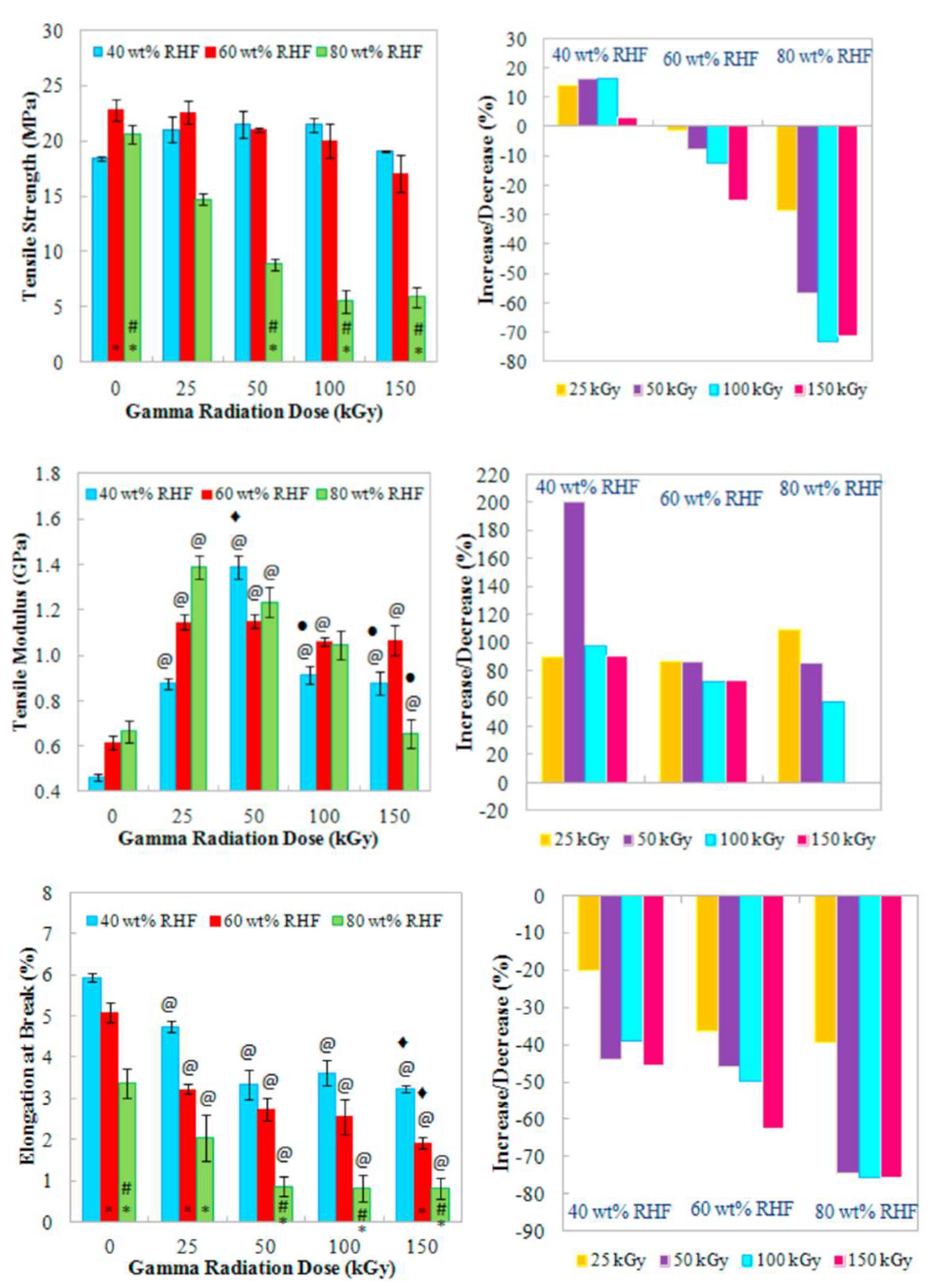 Polymers 14 01732 g002