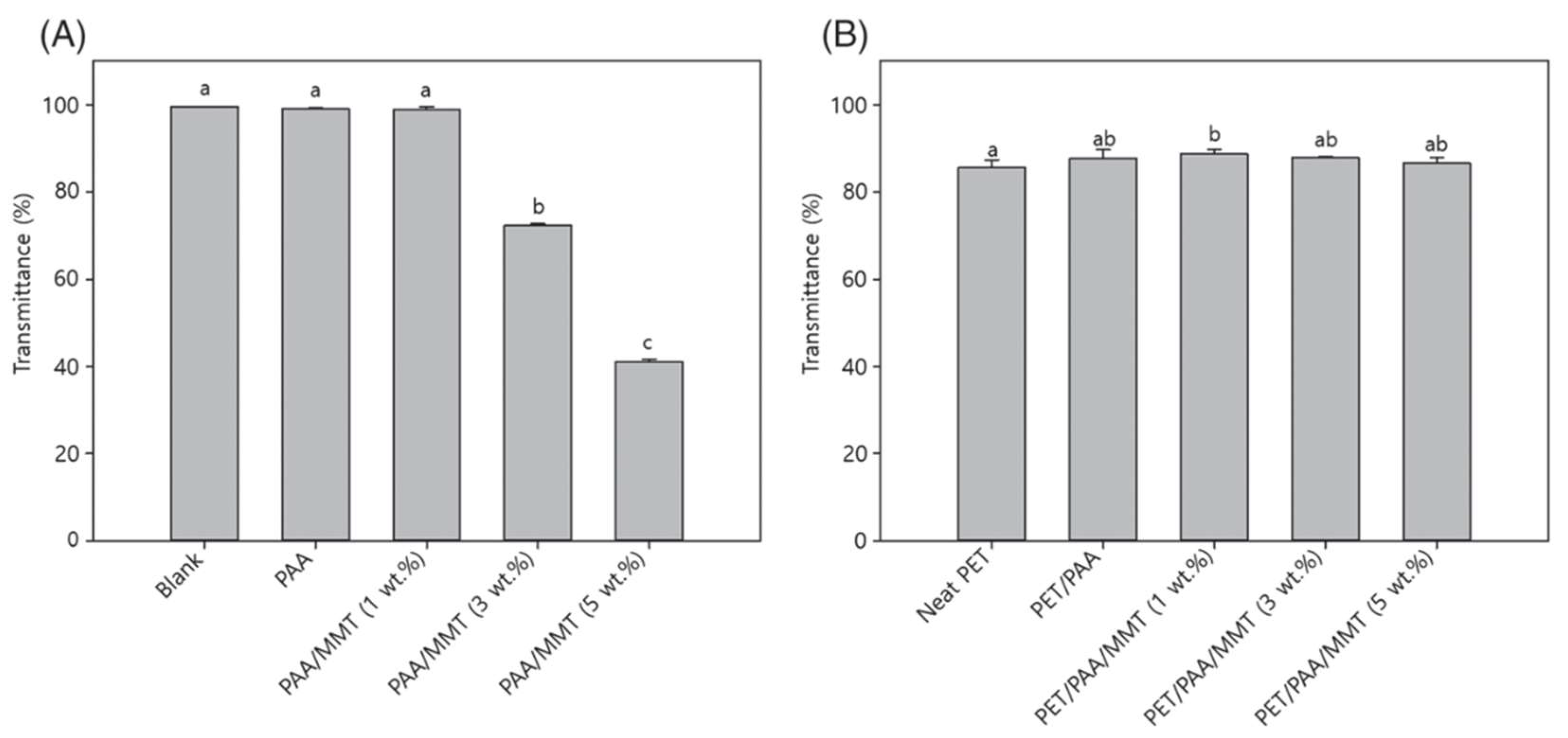 Polymers 14 01732 g004