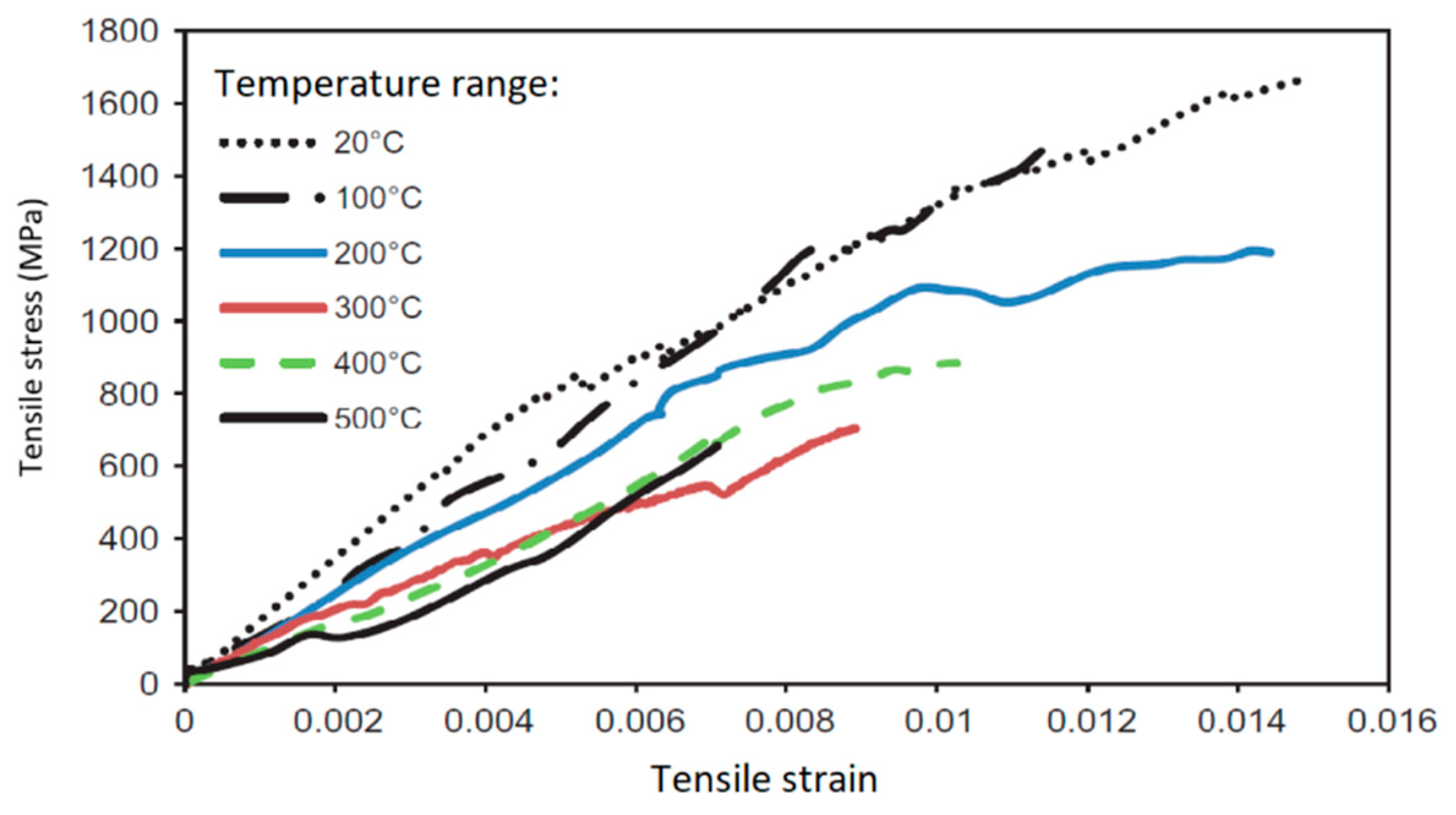Polymers 14 01734 g012