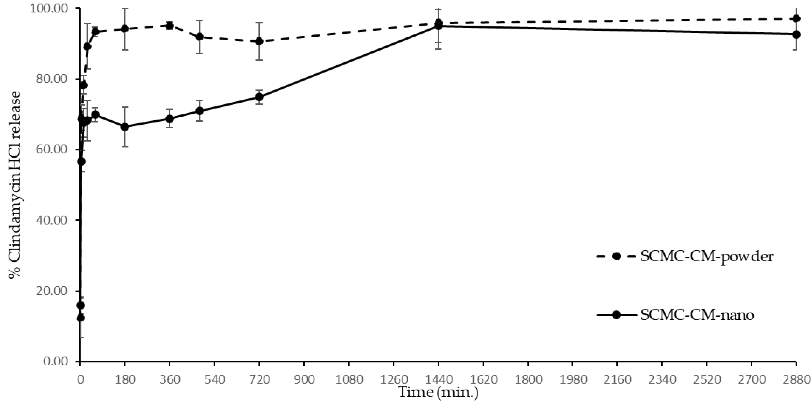 Polymers 14 01736 g007