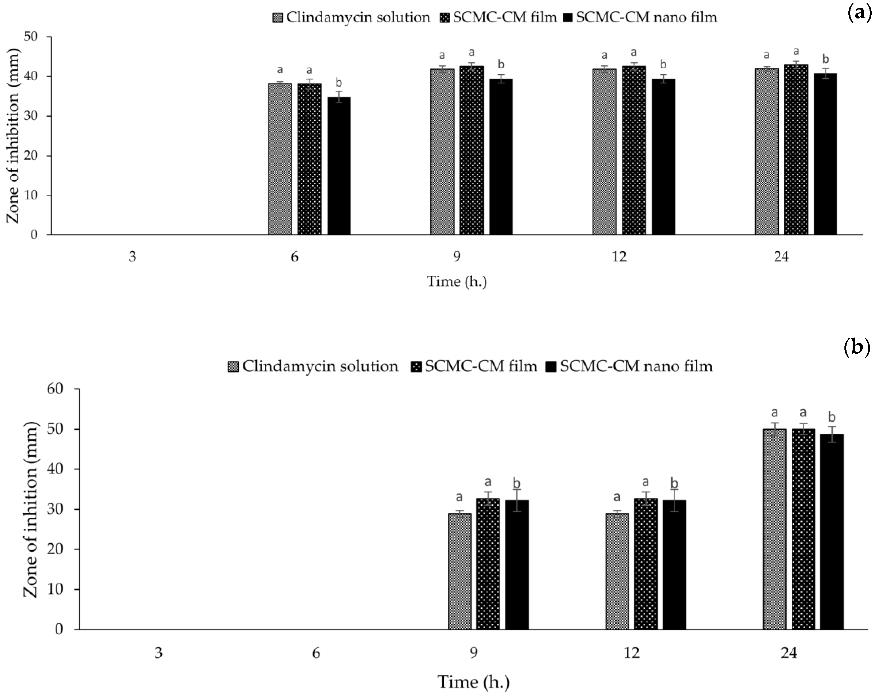 Polymers 14 01736 g008