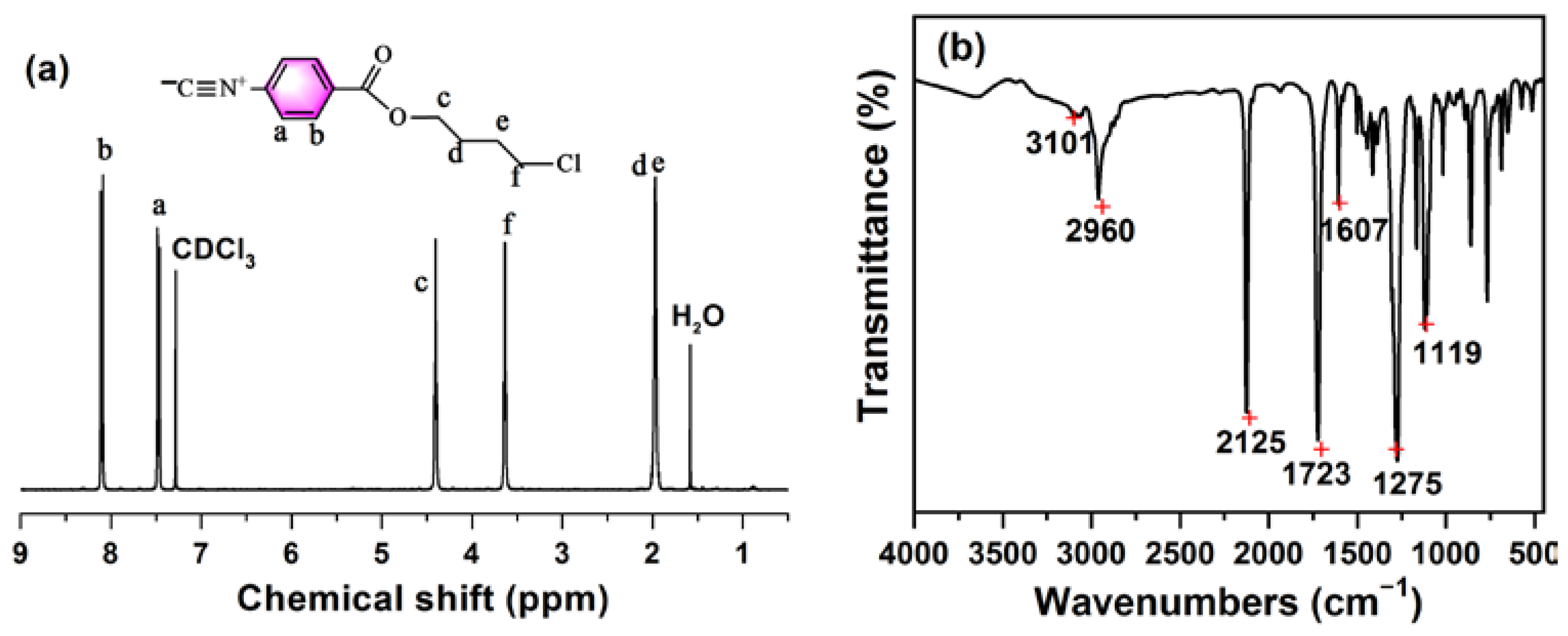 Polymers 14 01737 g004