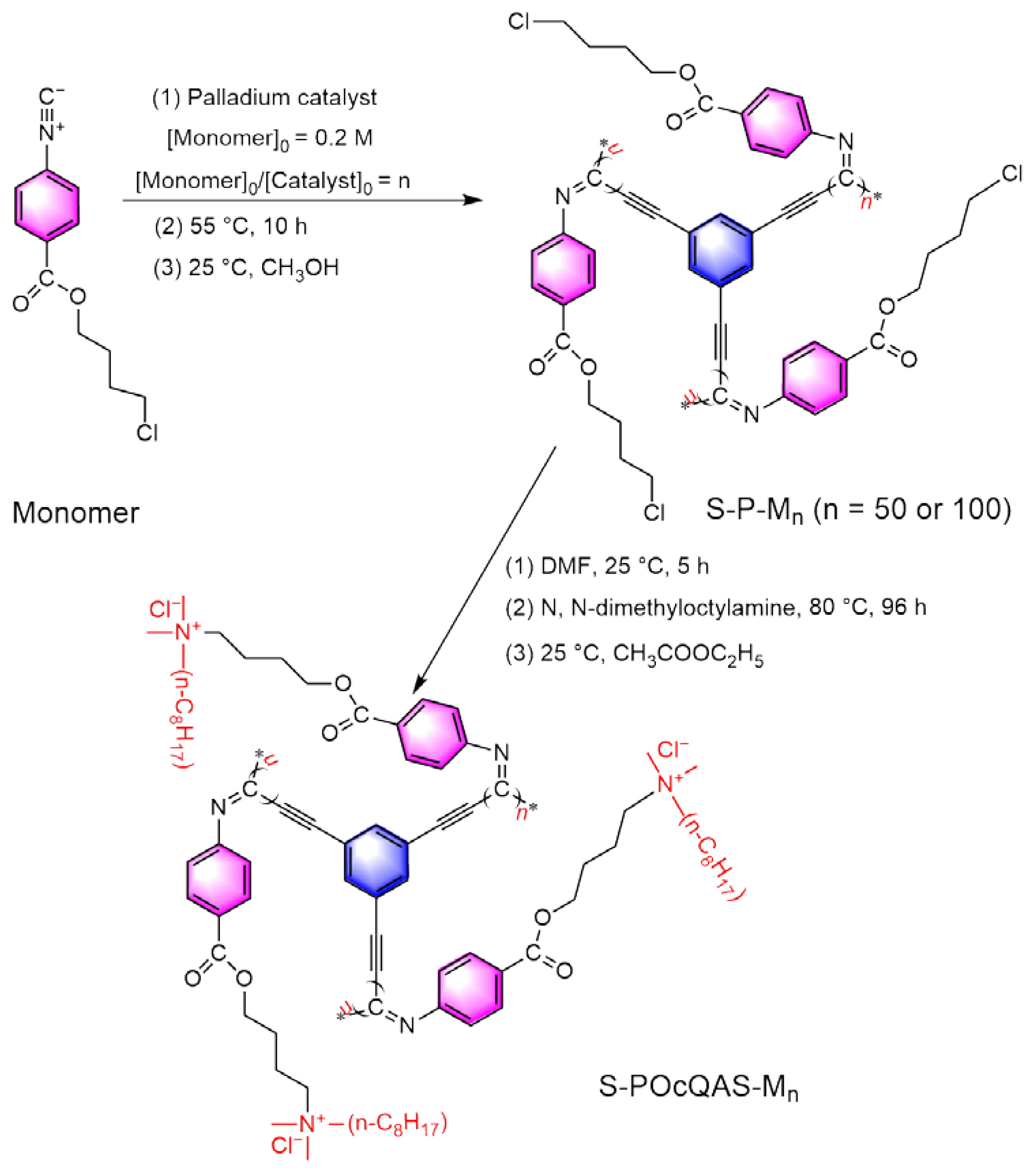 Polymers 14 01737 sch003