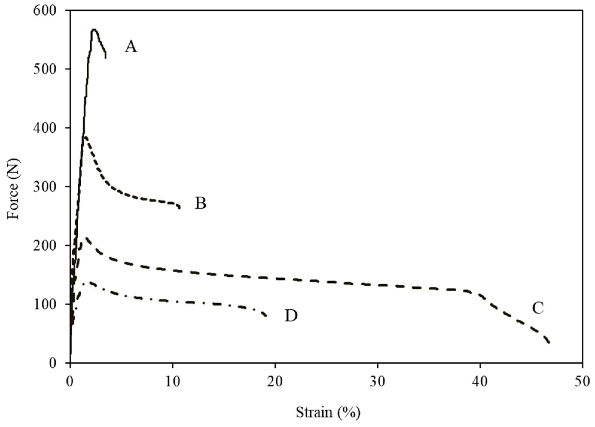 Polymers 14 01738 g002
