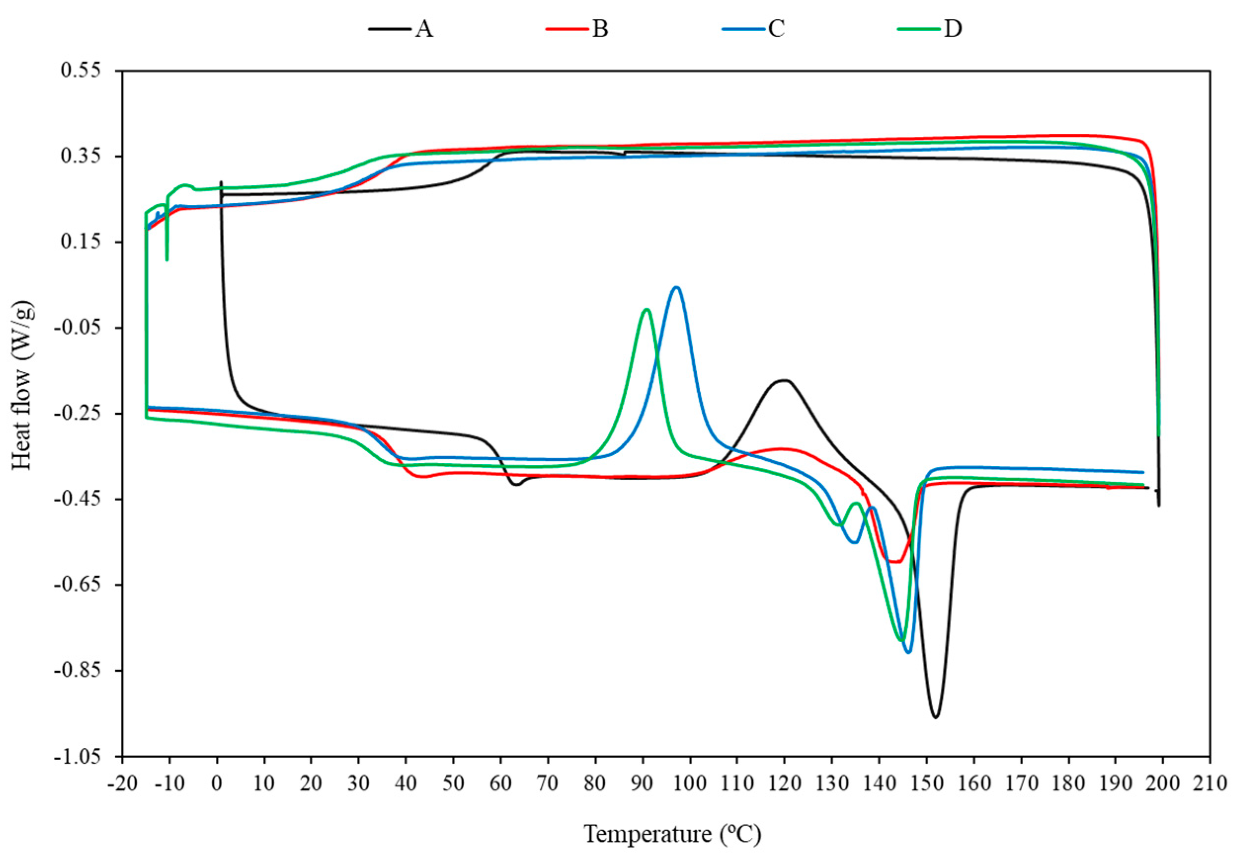 Polymers 14 01738 g004