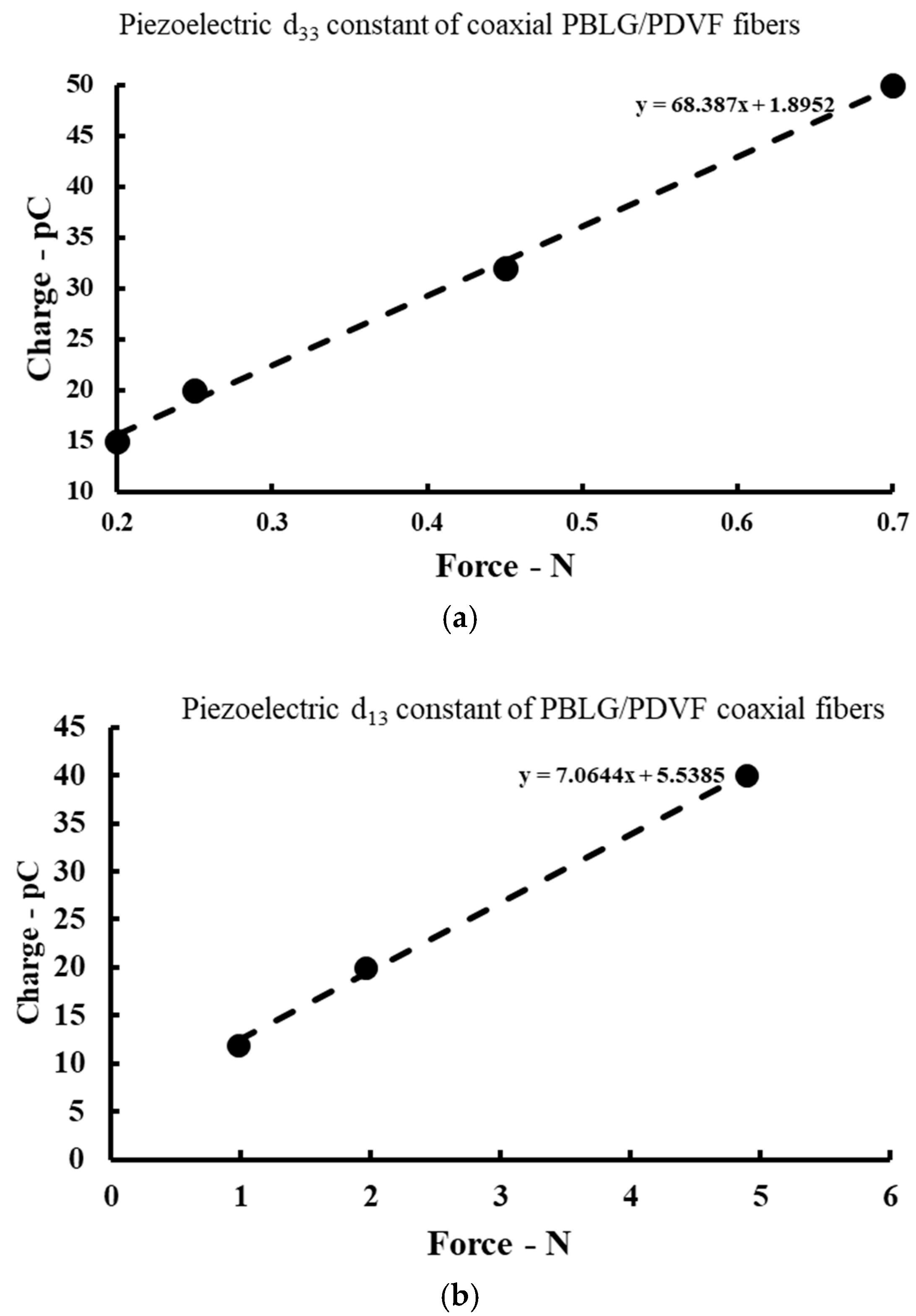 Polymers 14 01739 g007 Polymers 14 01739 g007