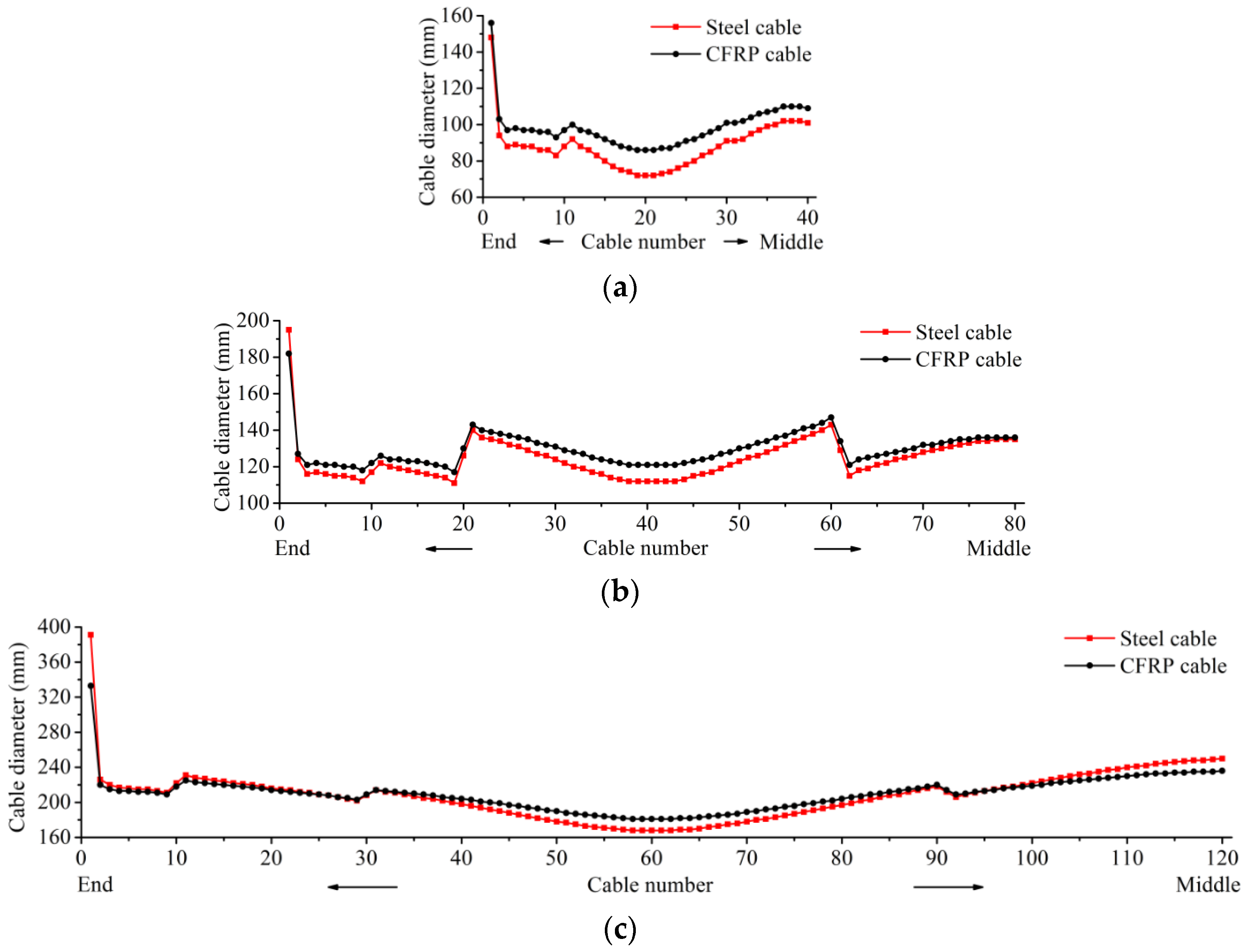 Polymers 14 01740 g005