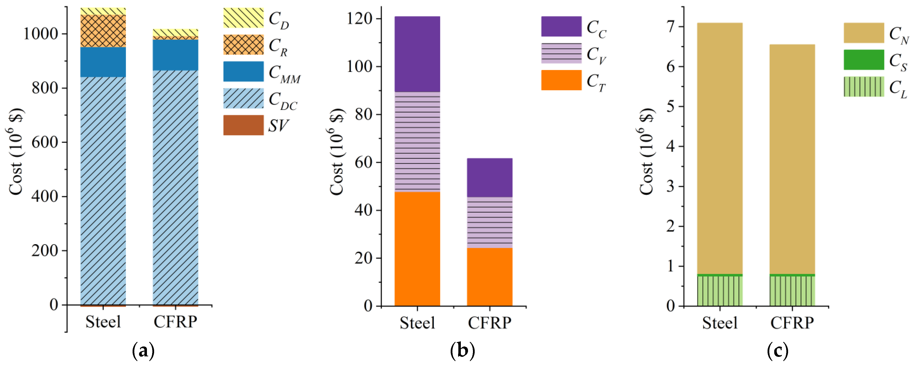 Polymers 14 01740 g006