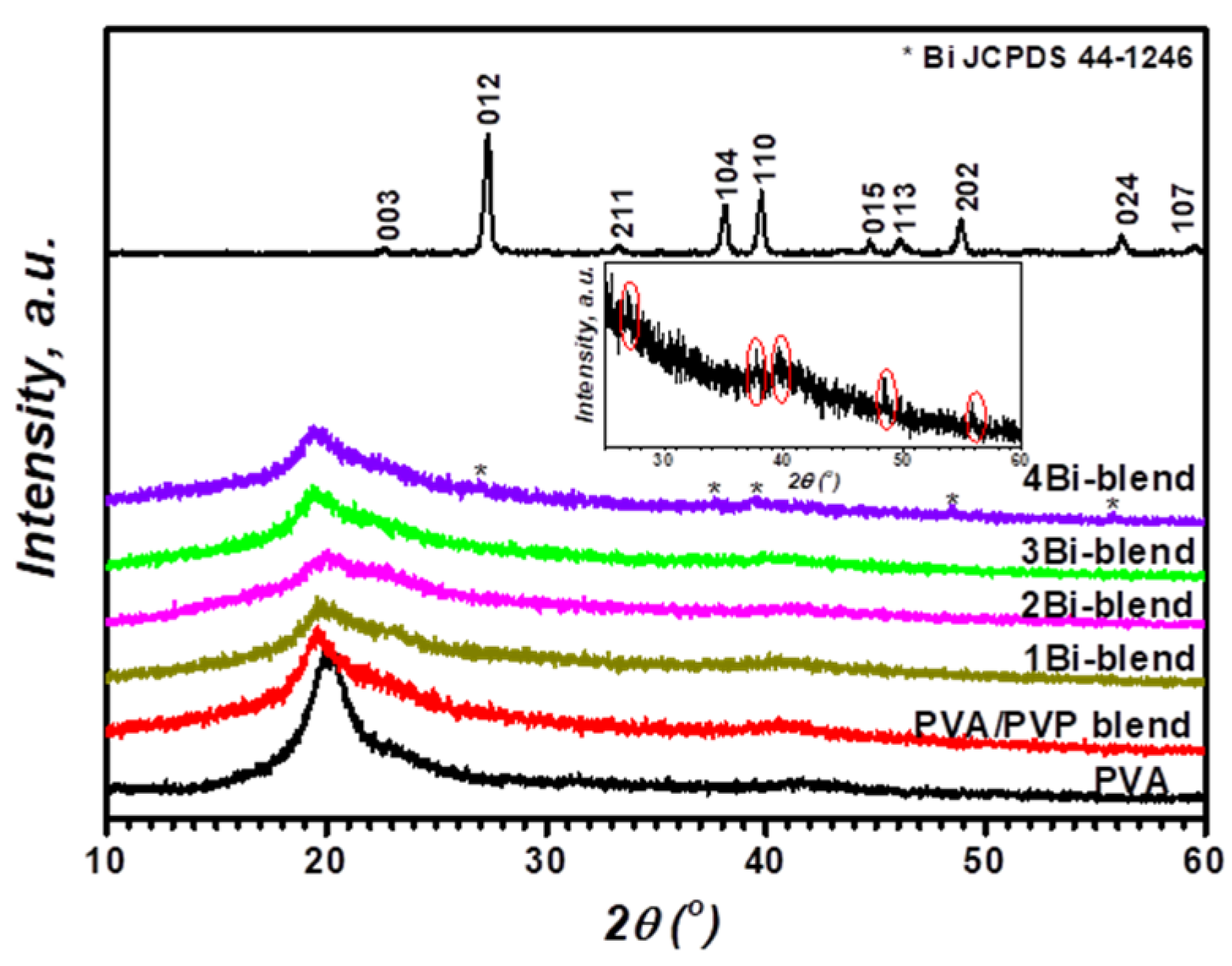 Polymers 14 01741 g001