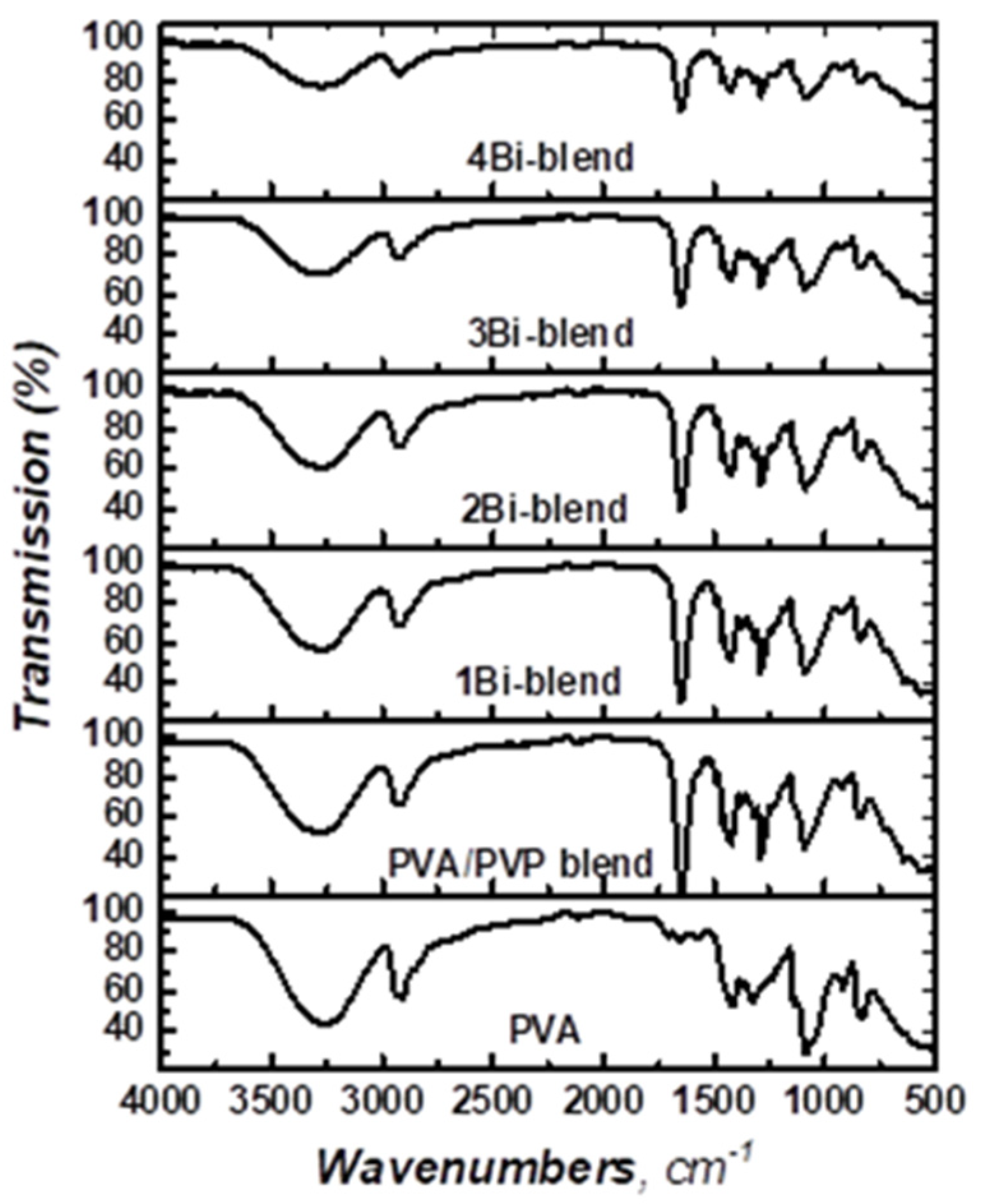 Polymers 14 01741 g003