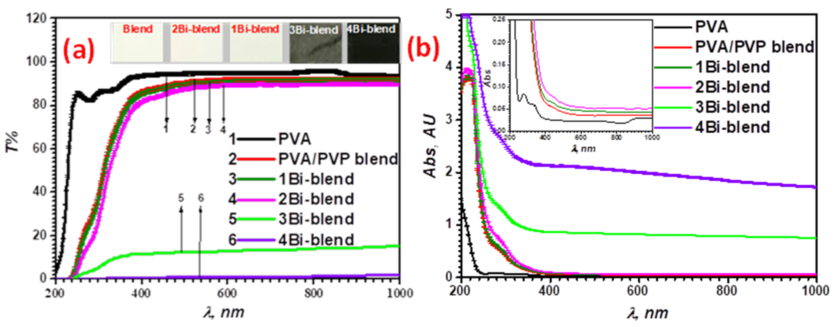 Polymers 14 01741 g005