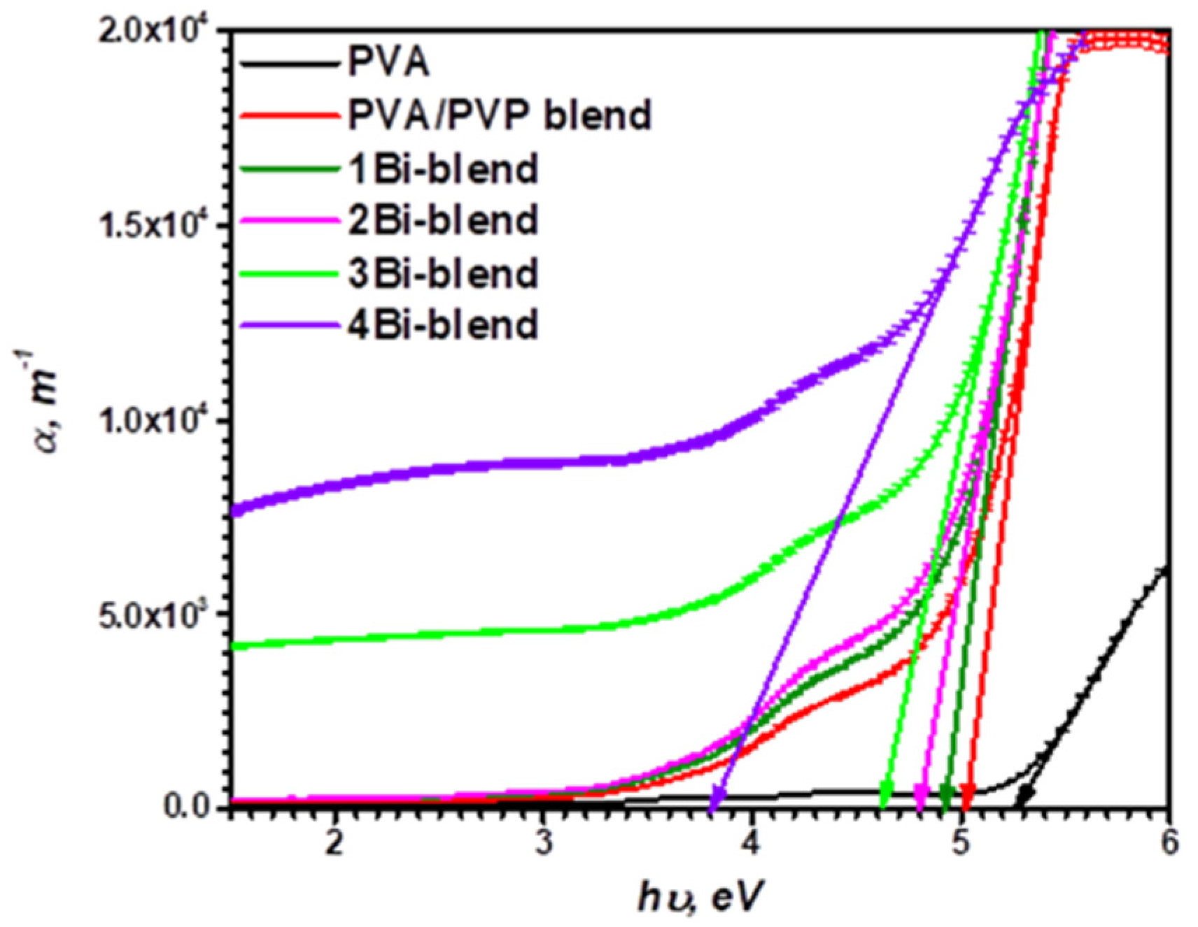 Polymers 14 01741 g006