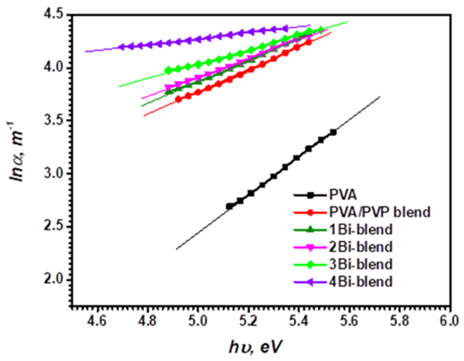 Polymers 14 01741 g007