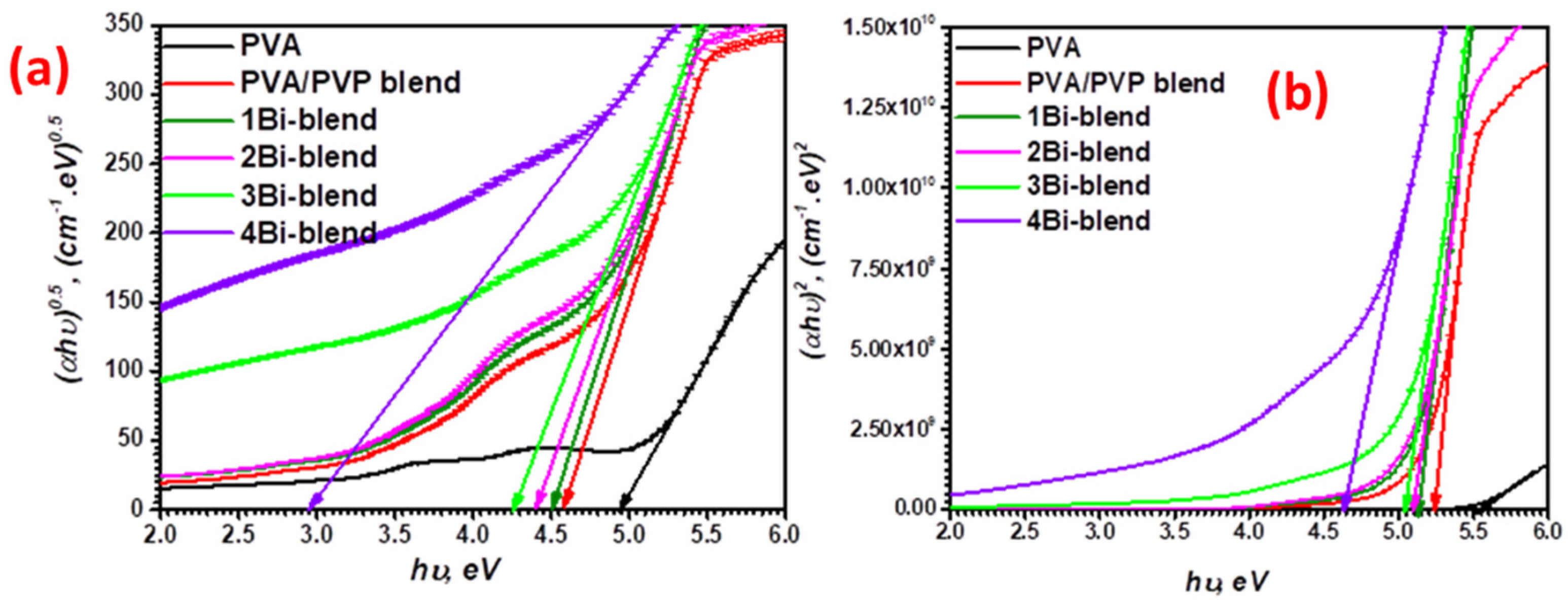 Polymers 14 01741 g008