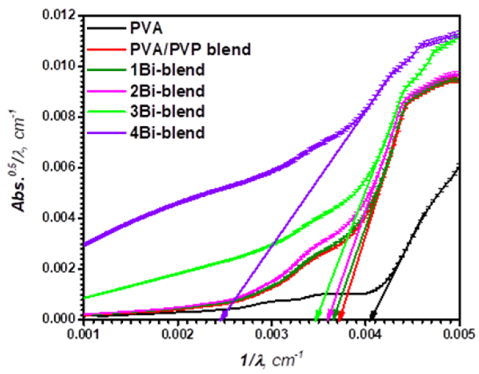 Polymers 14 01741 g009