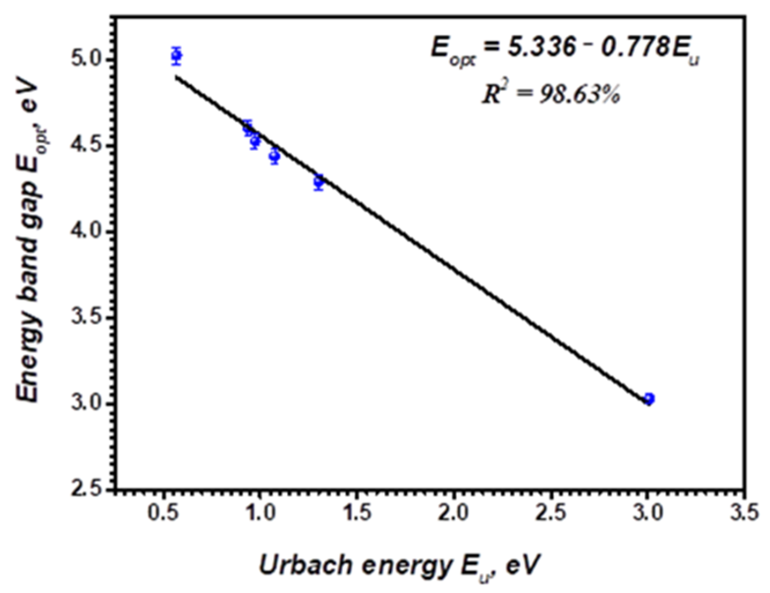 Polymers 14 01741 g010