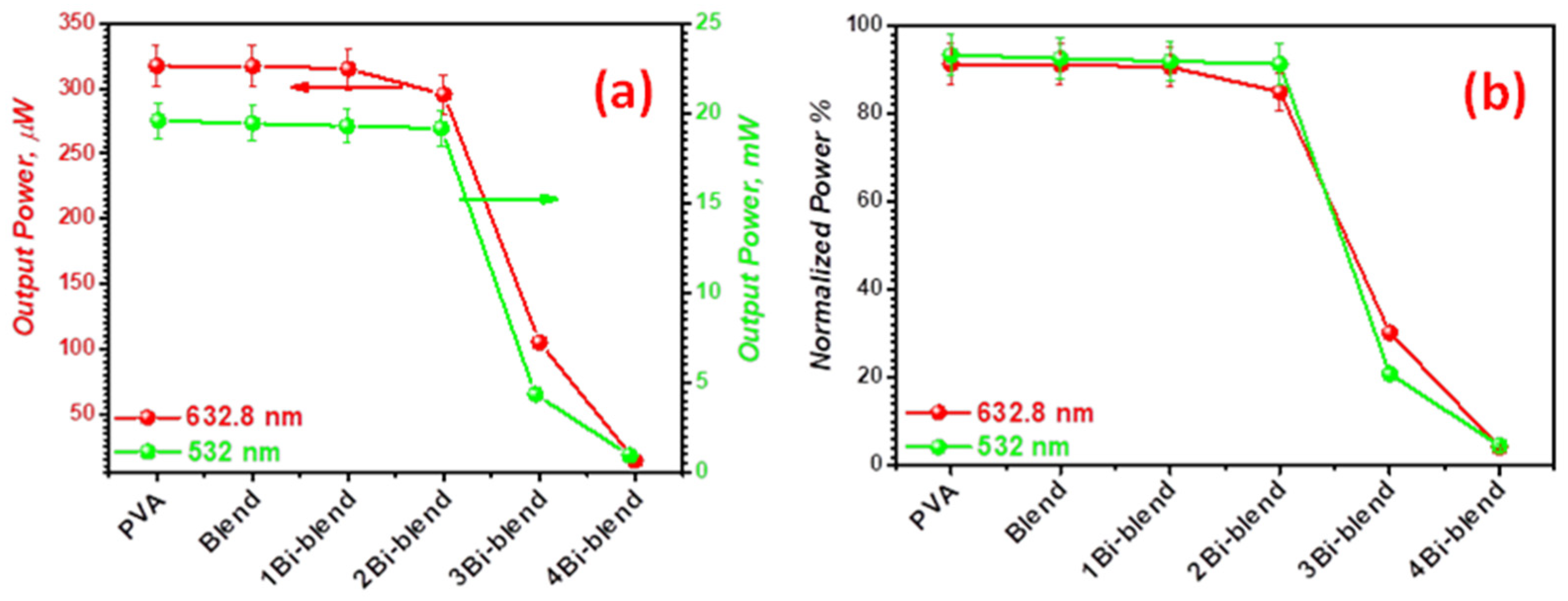 Polymers 14 01741 g014