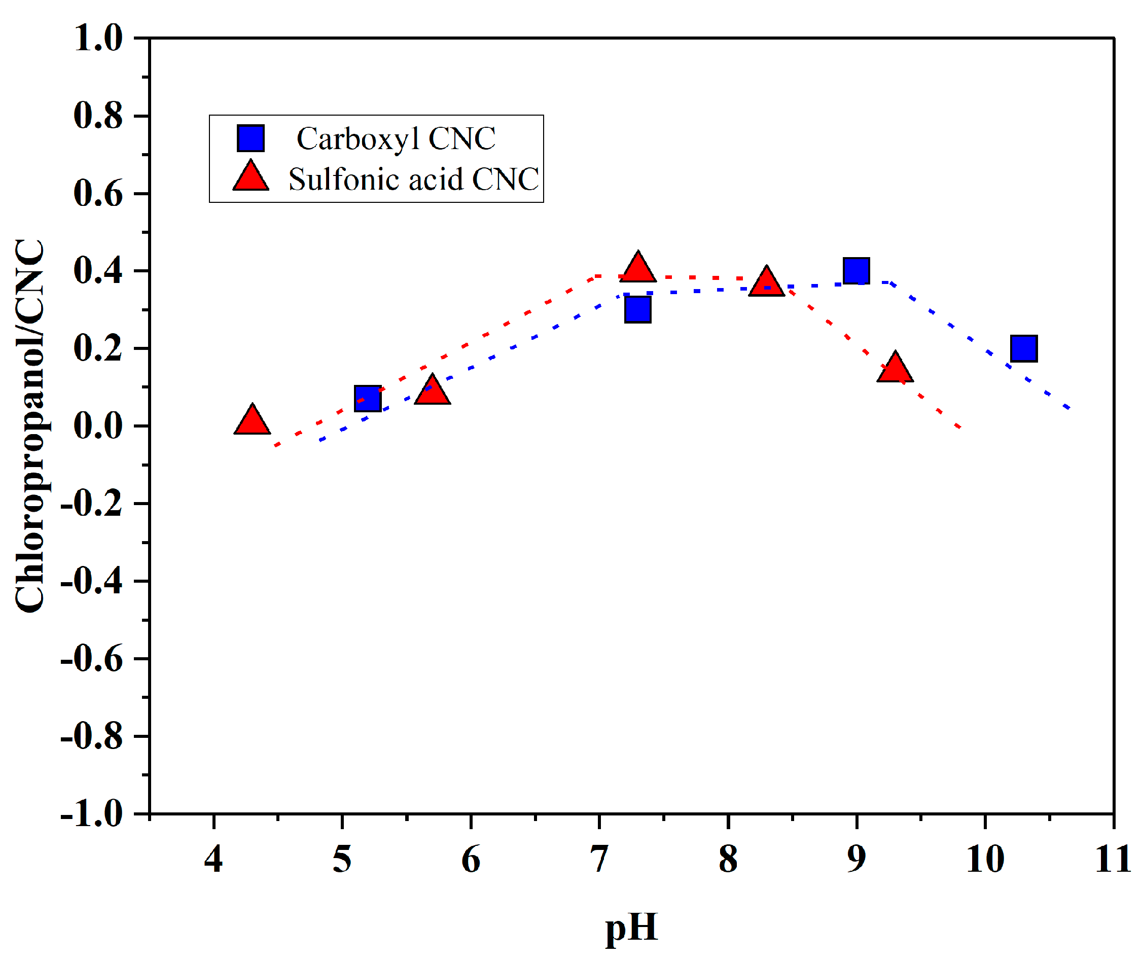 Polymers 14 01746 g006 Polymers 14 01746 g006