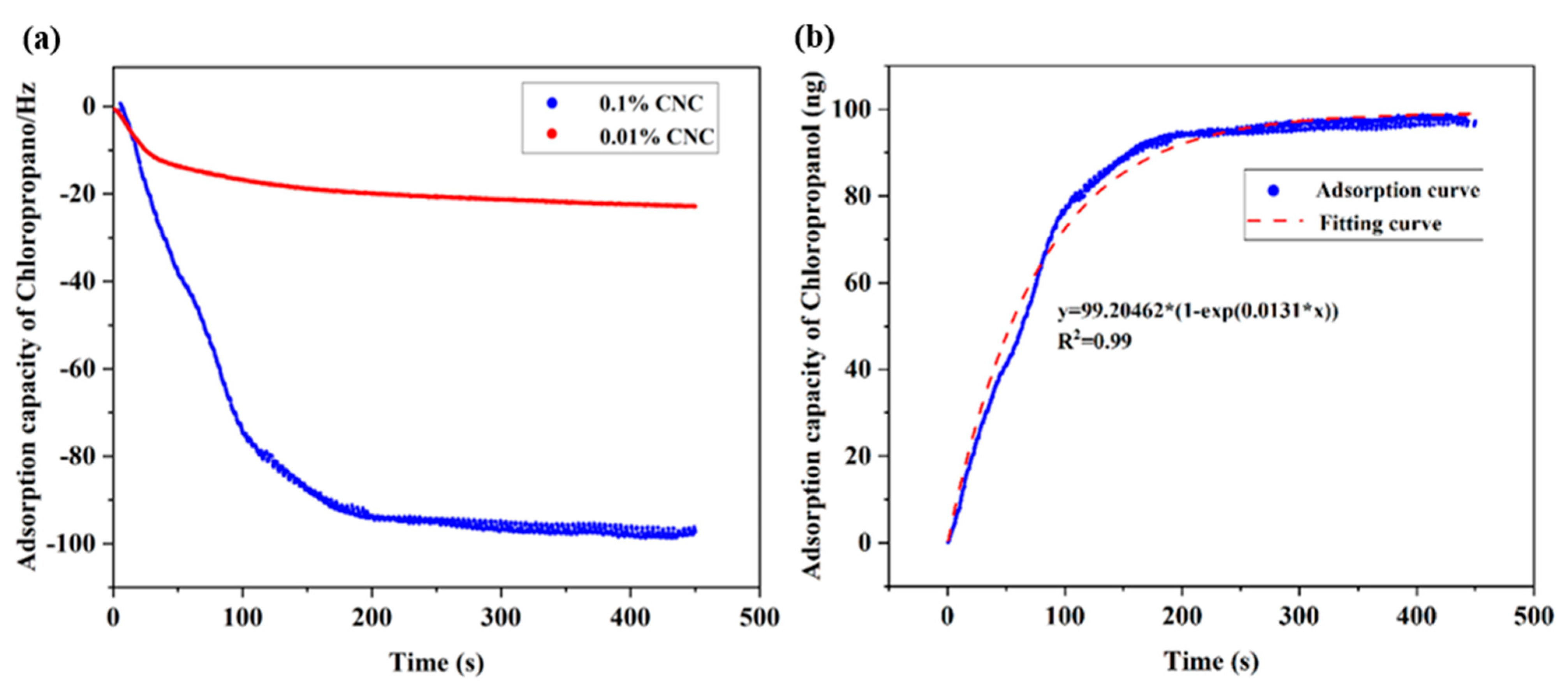 Polymers 14 01746 g007 Polymers 14 01746 g007