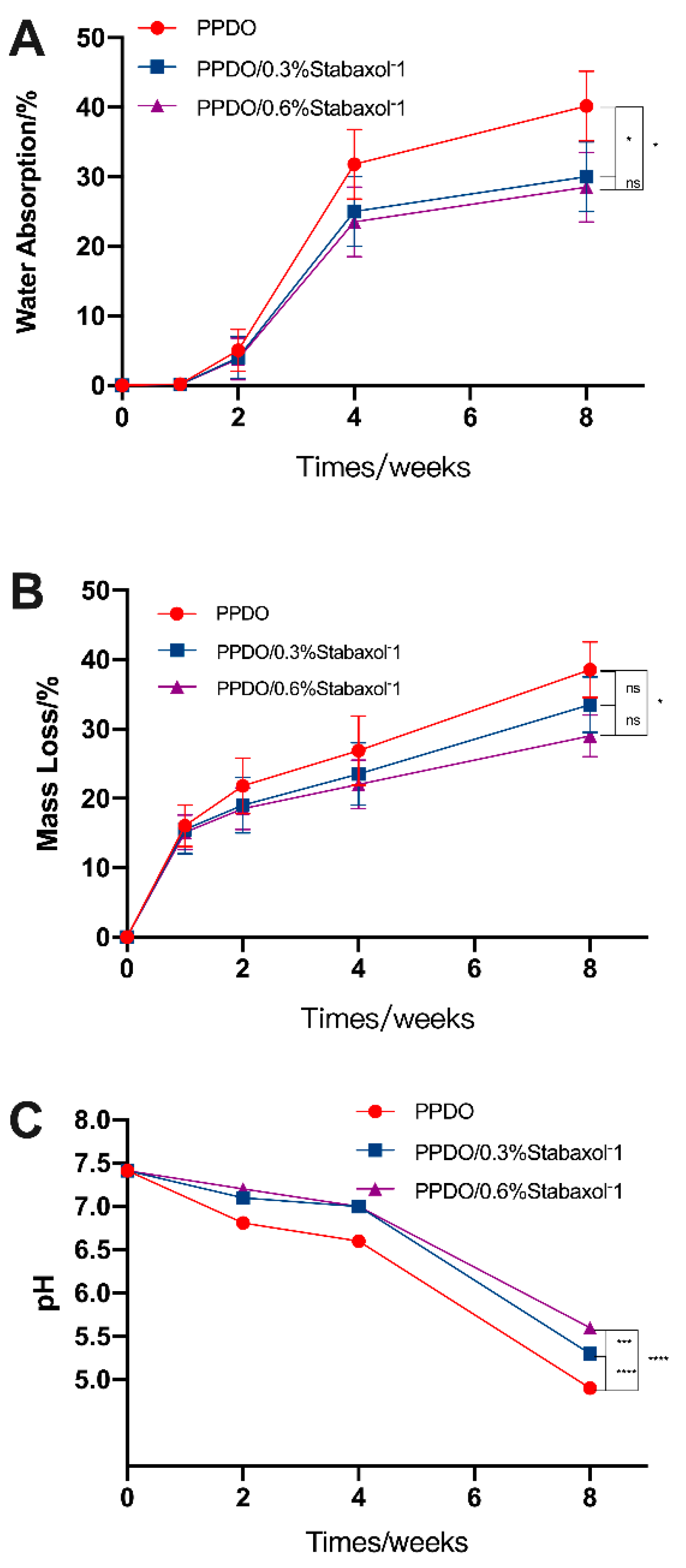 Polymers 14 01755 g005