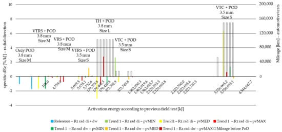 Polymers 14 01757 g0a1 550