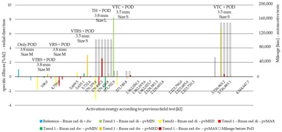 Polymers 14 01757 g0a2 550