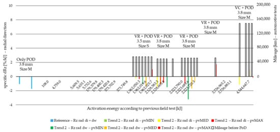 Polymers 14 01757 g0a3 550