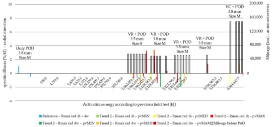 Polymers 14 01757 g0a4 550