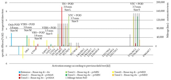 Polymers 14 01757 g0a6 550