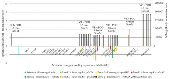 Polymers 14 01757 g0a8 550