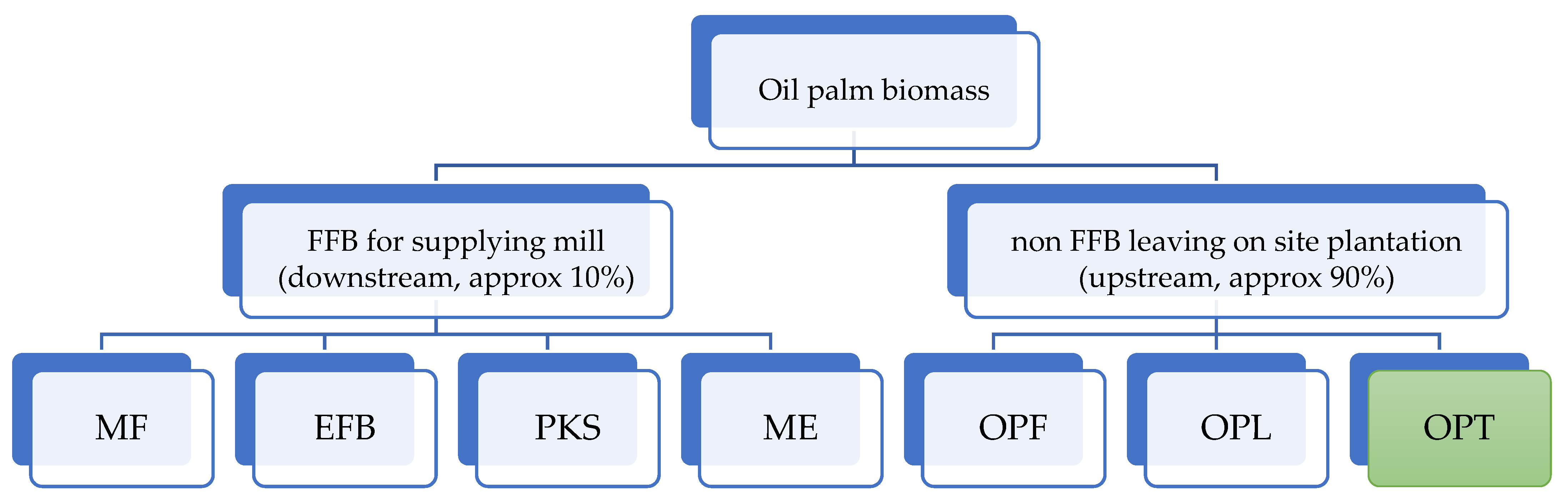 Polymers 14 01758 g003
