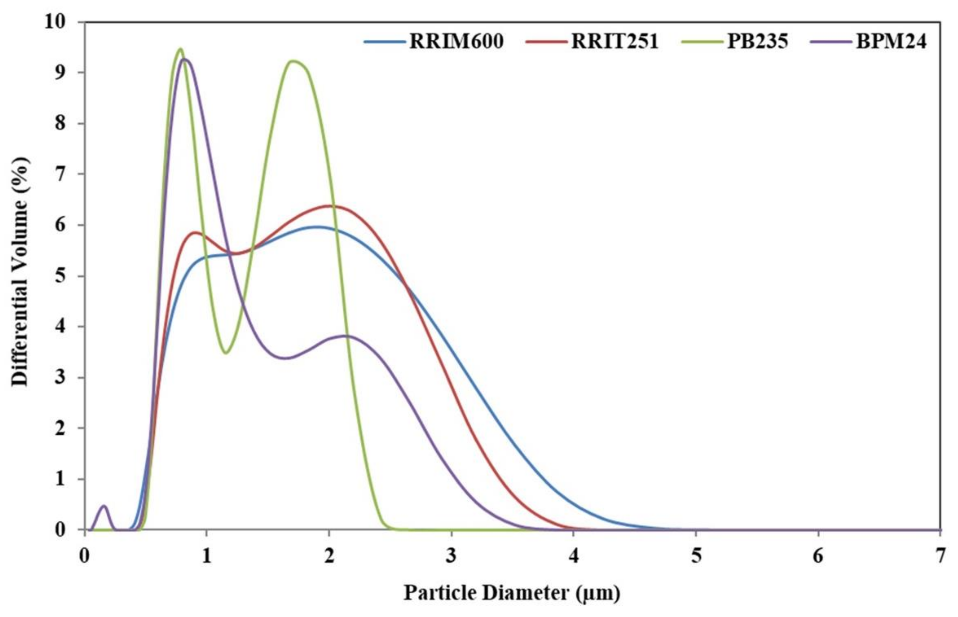 Polymers 14 01759 g002