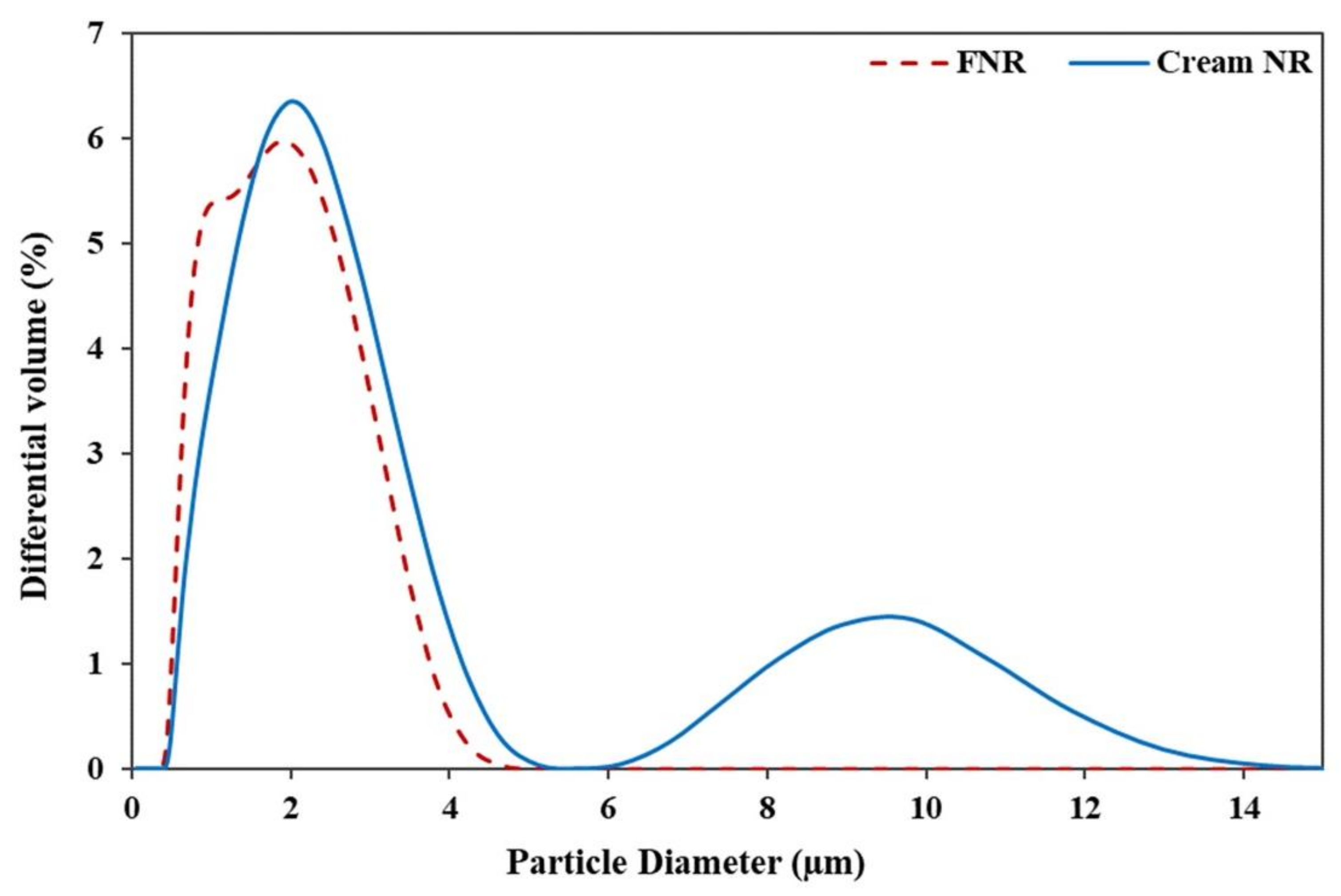 Polymers 14 01759 g008