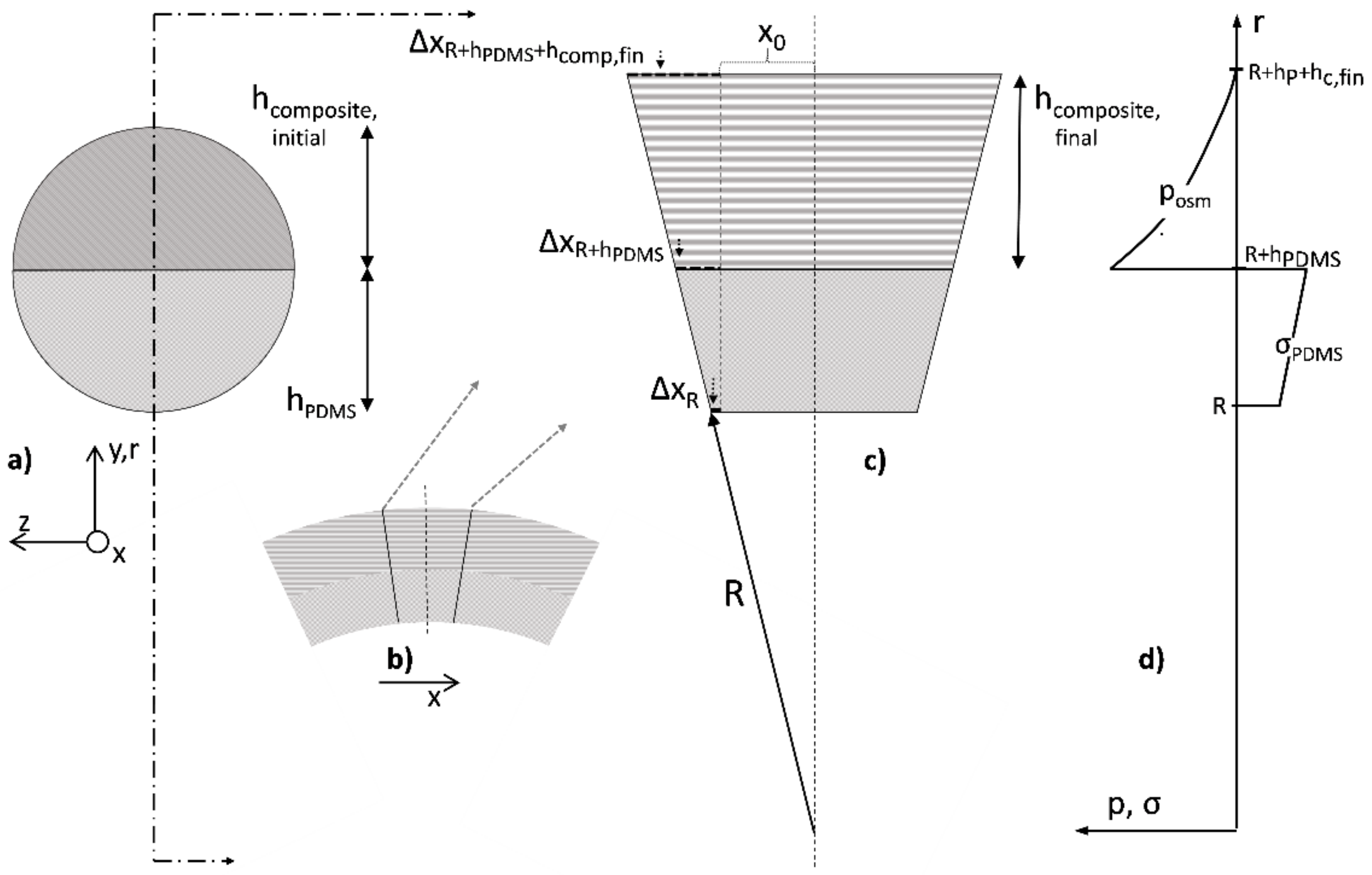 Polymers 14 01766 g001