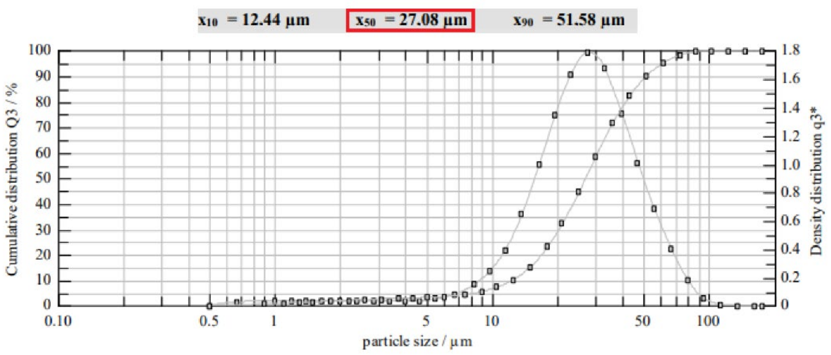 Polymers 14 01766 g003