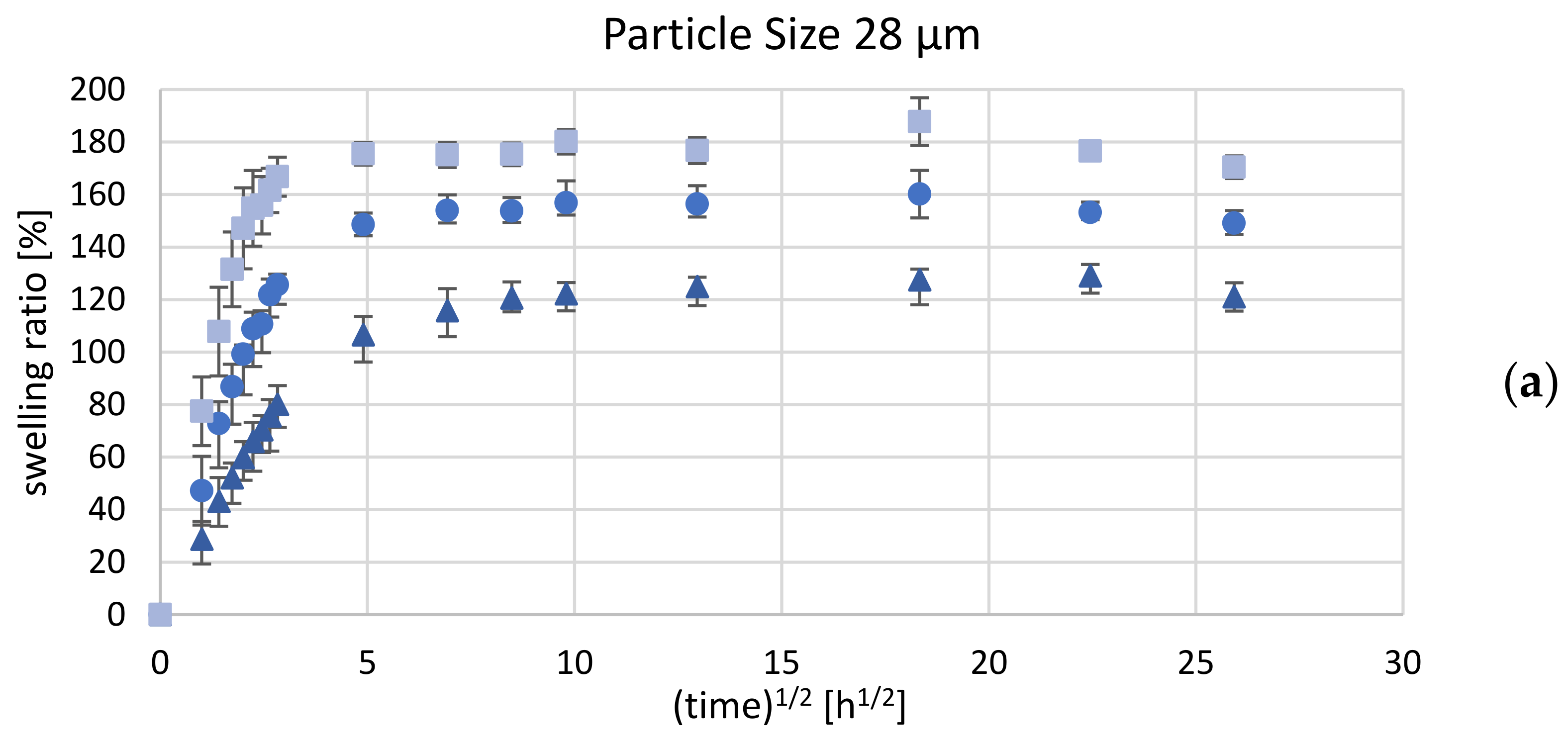 Polymers 14 01766 g006a