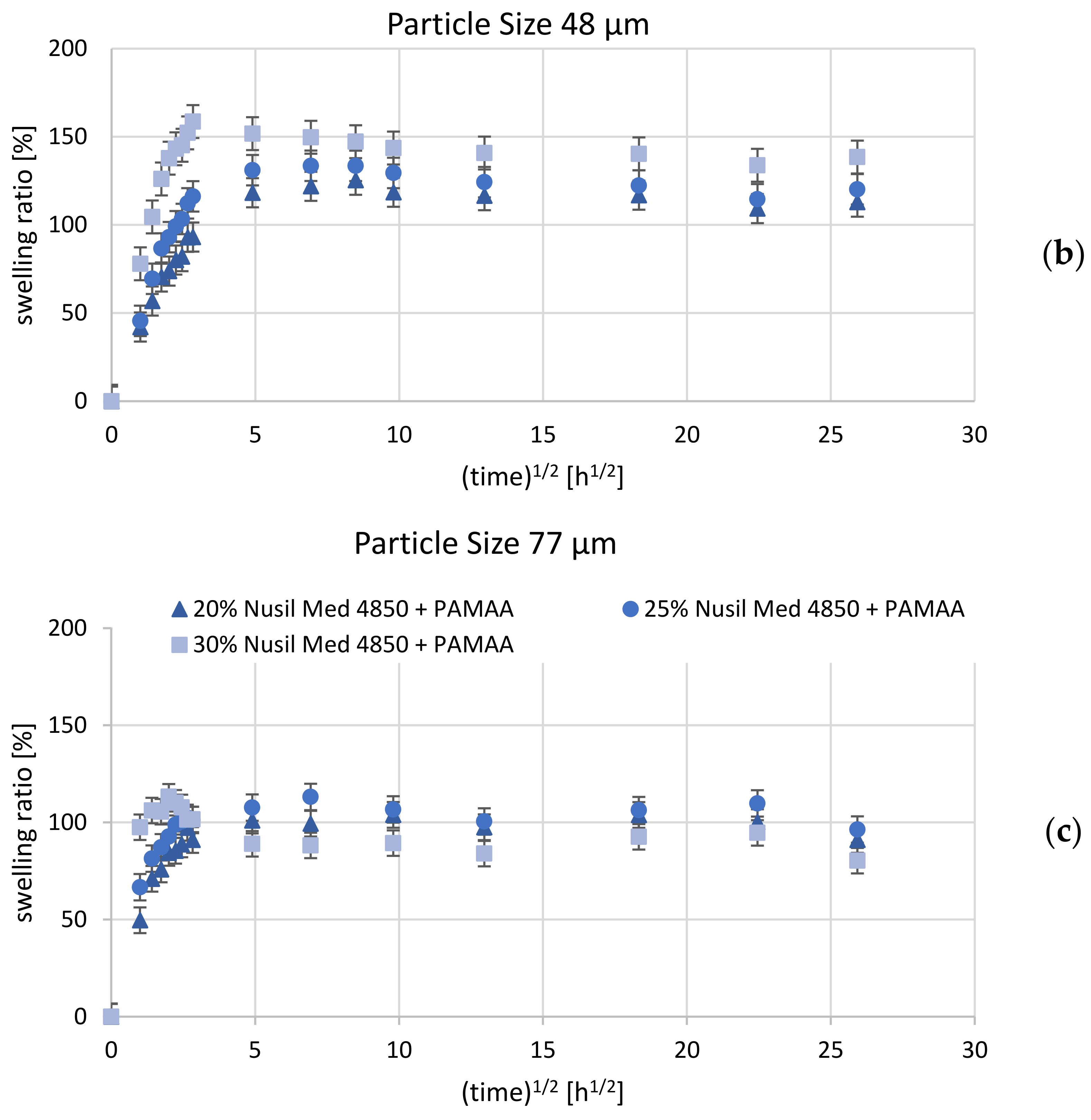 Polymers 14 01766 g006b