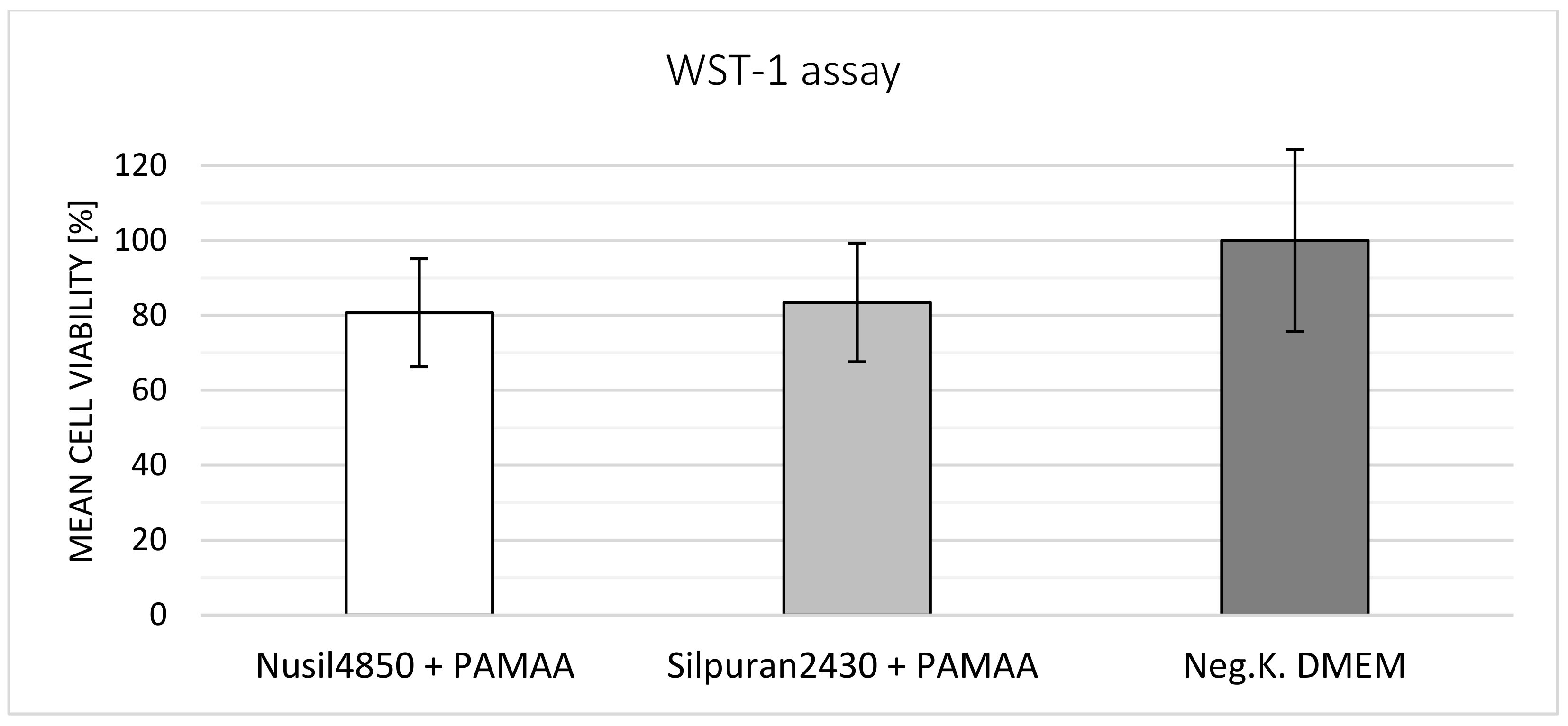 Polymers 14 01766 g013