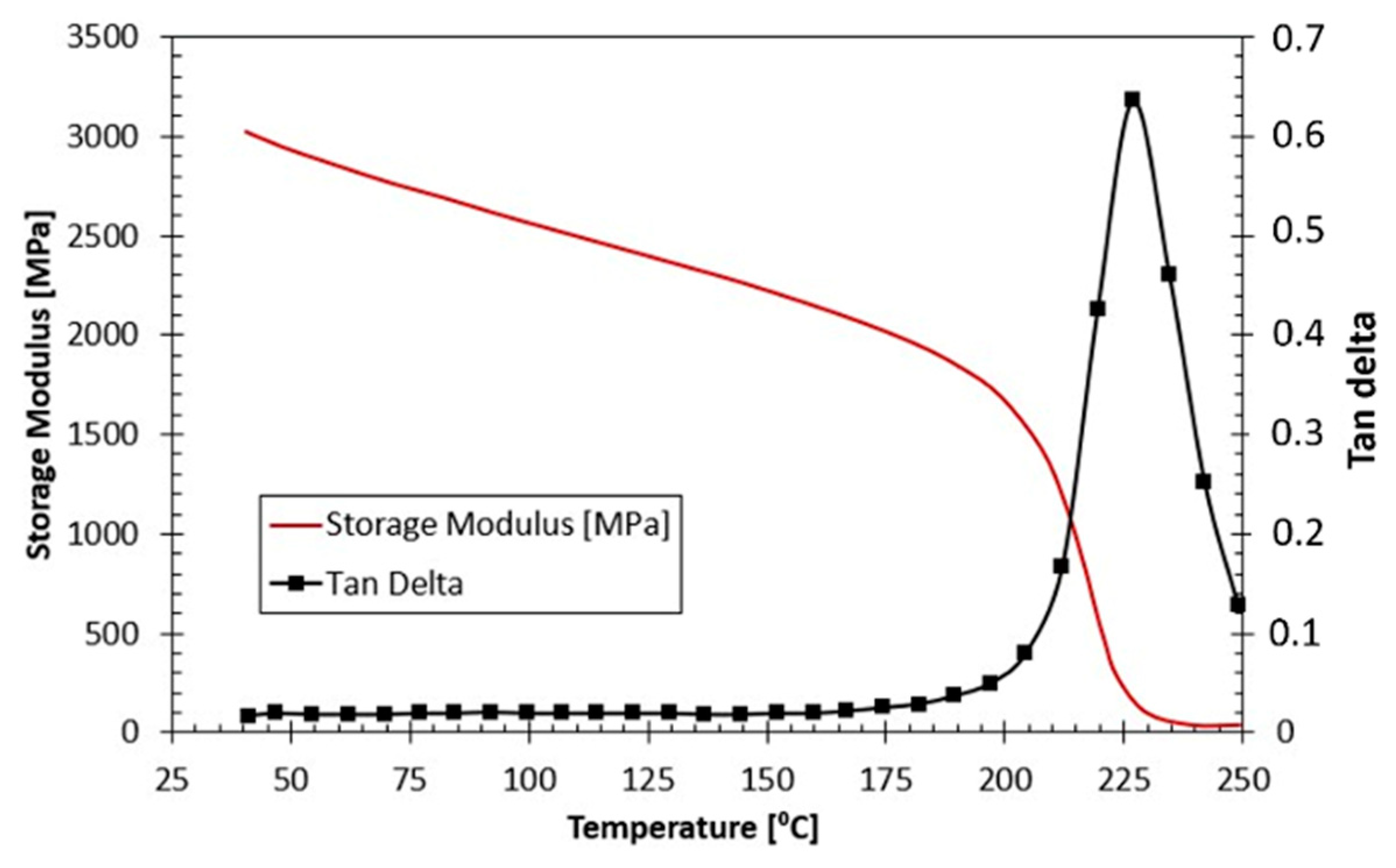 Polymers 14 01771 g001