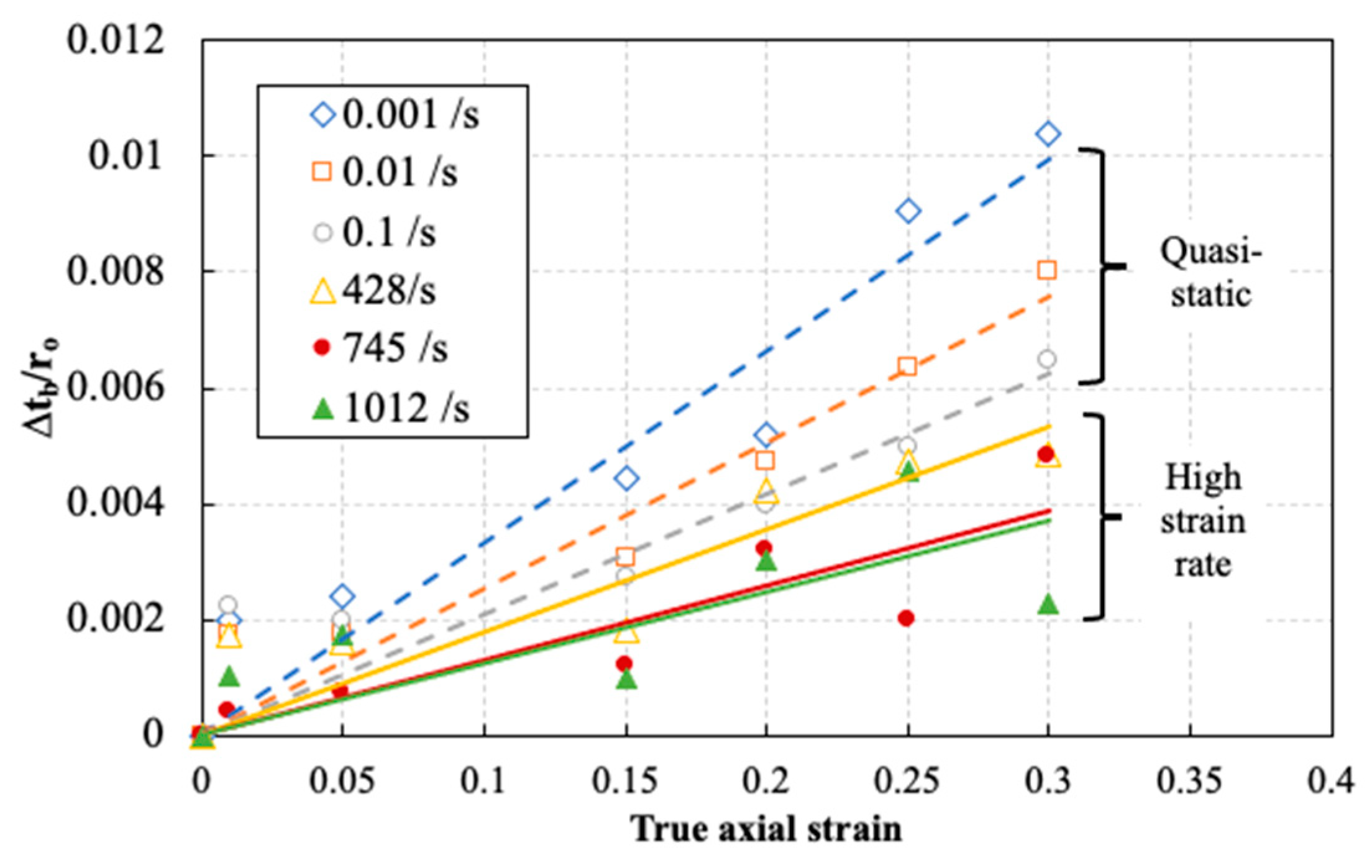 Polymers 14 01771 g010