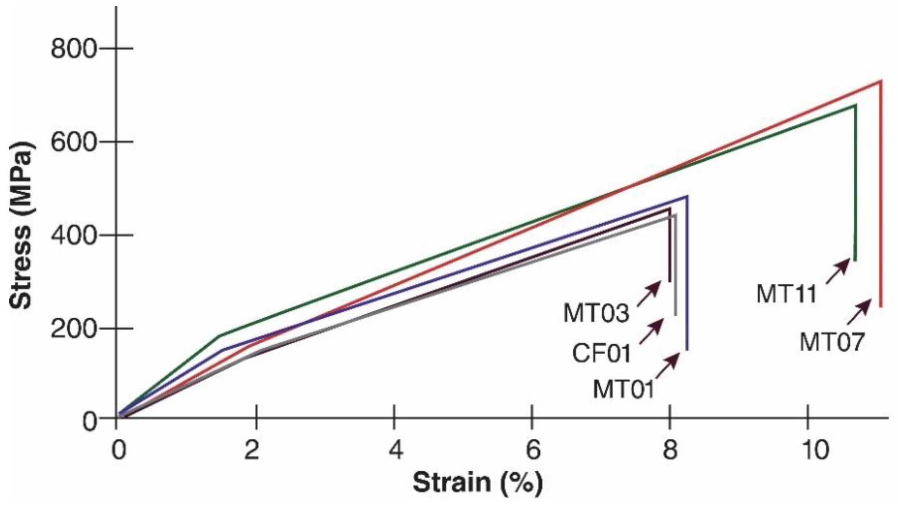 Polymers 14 01772 g002